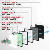Honeywell Air Purifier for Home, 6-Stage Filtration, Covers 93.6m², Anti-Bacterial, H13 HEPA Filter, Removes 99.99% of Pollutants - Air Touch U2