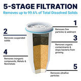 ZeroWater Replacement Filter 2-Pack ZR-017