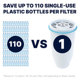 ZeroWater Replacement Filter 2-Pack ZR-017