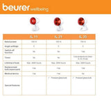 Beurer IL11 Infrared Heat Lamp,Warm, soothing infrared light, Helps ease muscle aches and joint stiffness, Speed recovery from the common cold, Improve complexion, With 5 angles of inclination