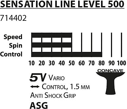 Donic Sensation Table Tennis Racket, Level 500 - Multi Color