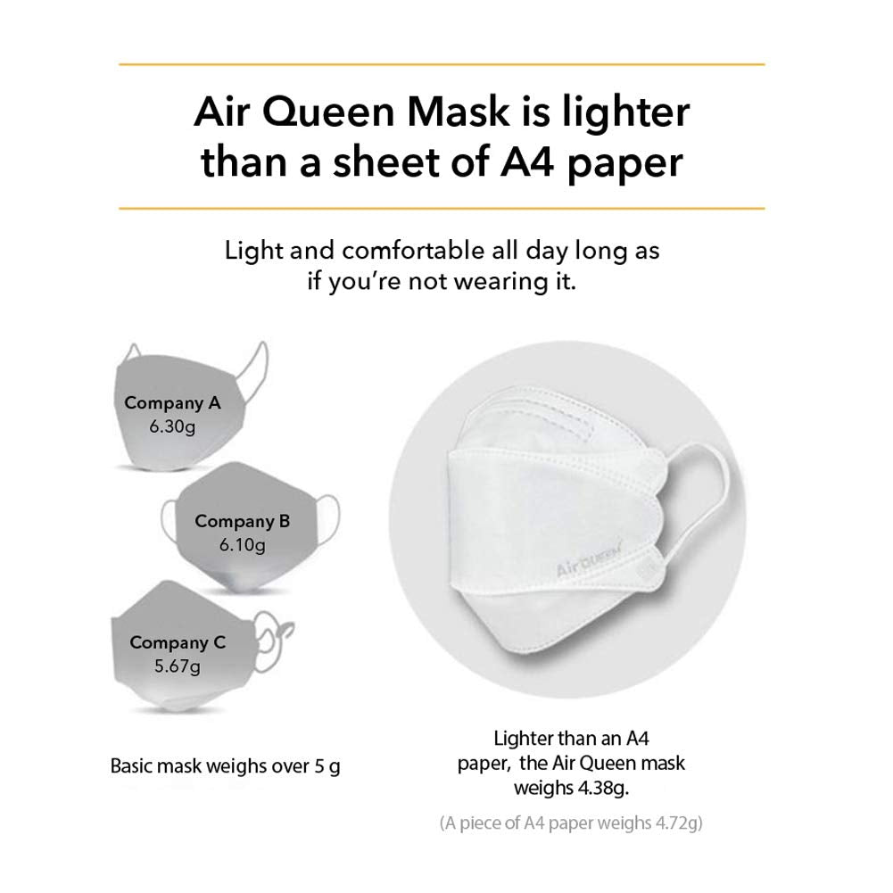 AIRQUEEN Nano Mask