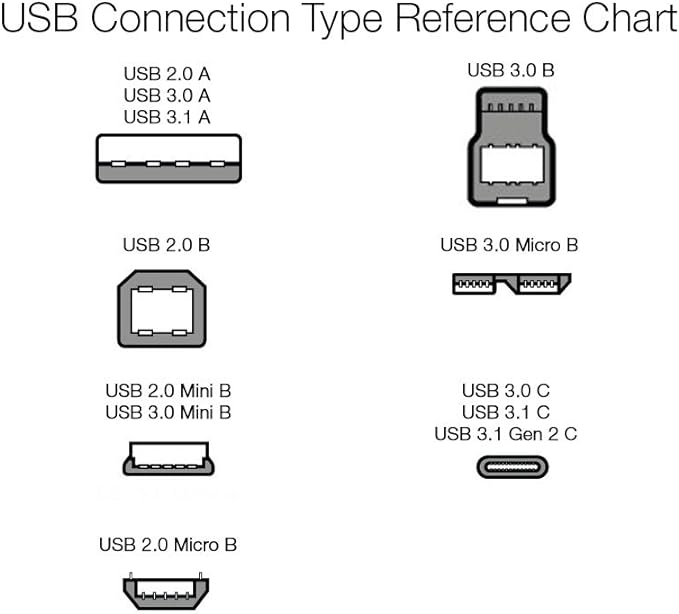 AmazonBasics Apple Certified 30-Pin to USB Cable for Apple iPhone 4, iPod, and iPad 3rd Generation - 3.2 Feet (1.0 Meter)