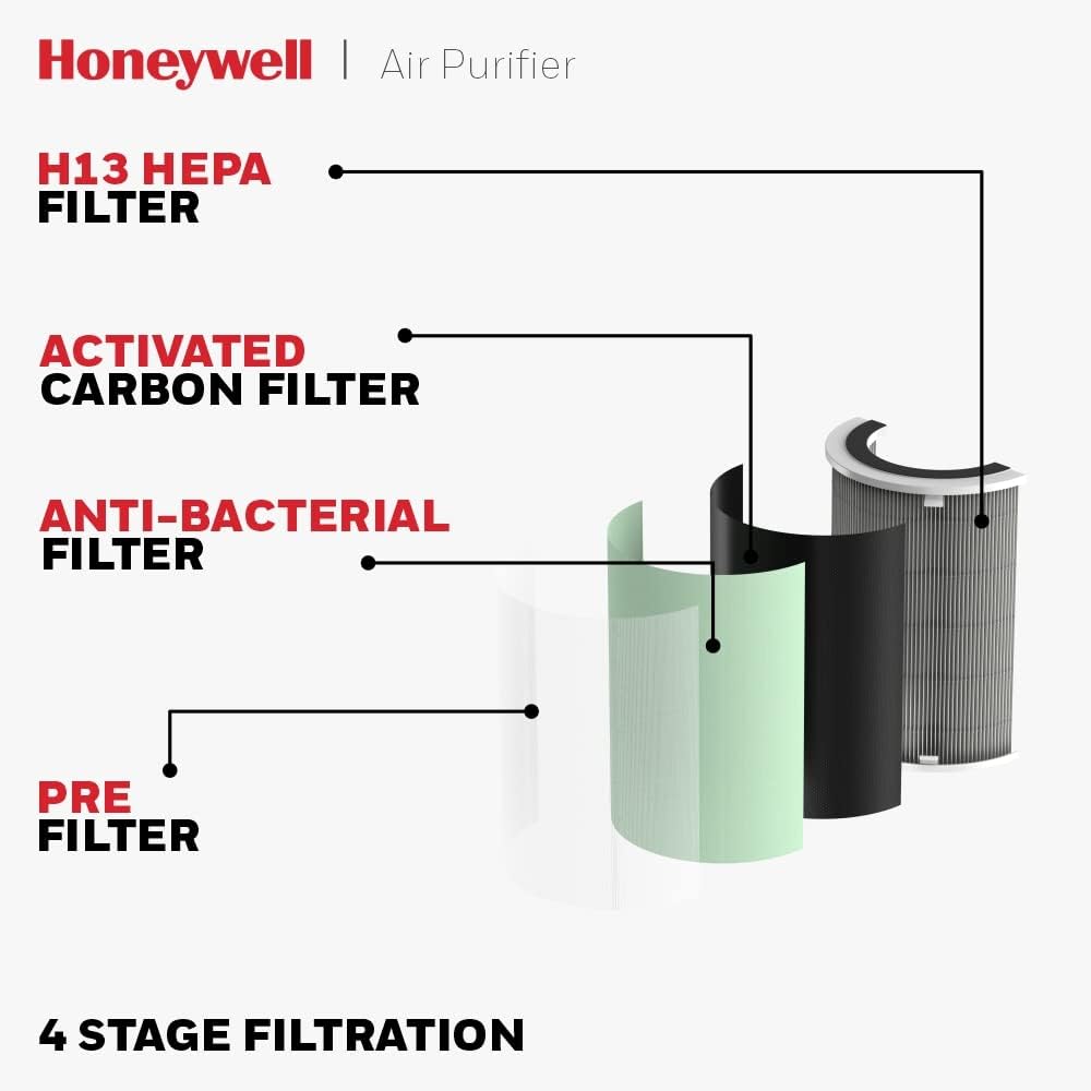 Honeywell Air touch U1 Indoor Air Purifier.ESMA Certified.Anti-Bacterial,H13 HEPA Filter,Activated Carbon Filter,removes 99.99% Pollutants Micro Allergens,UV LED, WIFI, Coverage 1085sq.ft