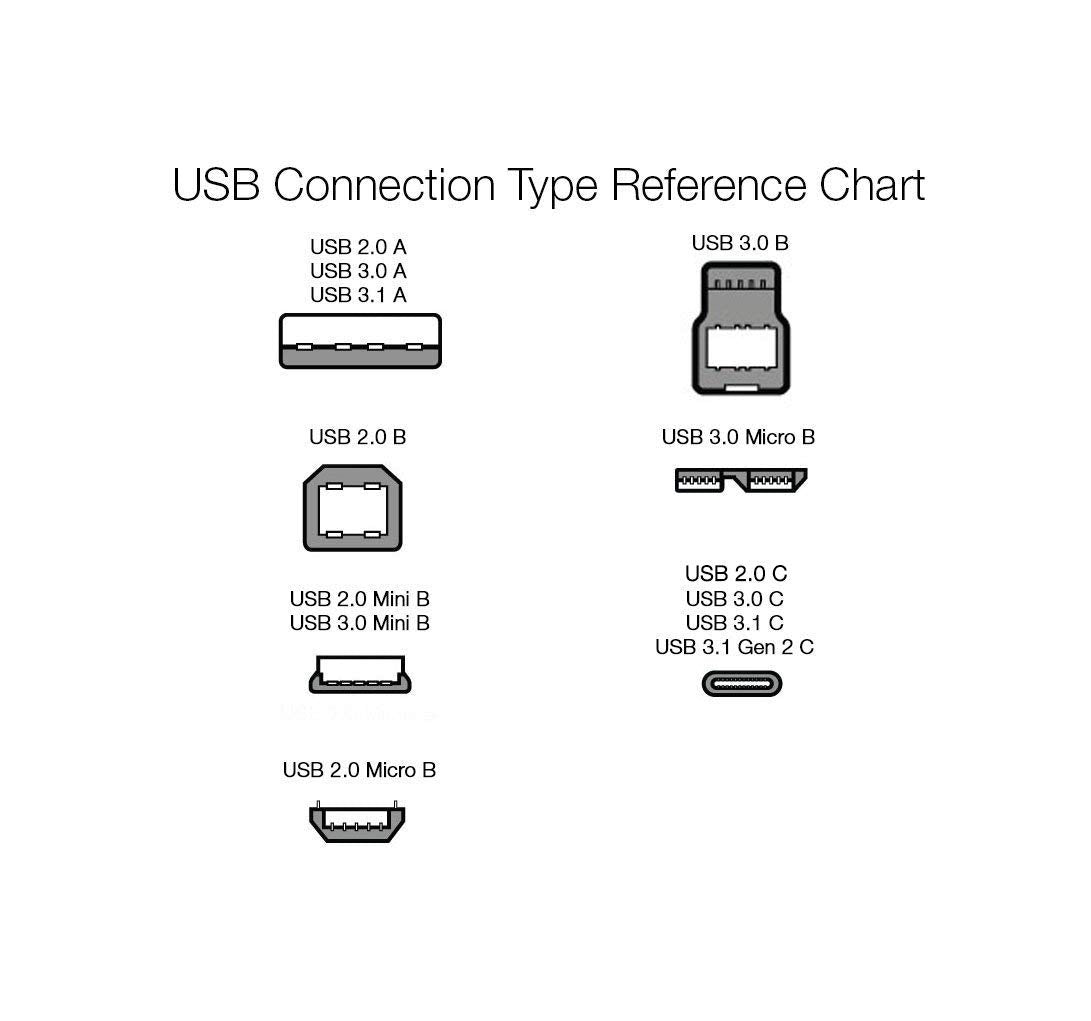 Amazon Basics USB-C to USB-C 2.0 Fast Charger Cable, 480Mbps Speed, USB-IF Certified, for Apple iPhone 15, iPad, Samsung Galaxy, Tablets, Laptops, 6 Foot (1.8M), White