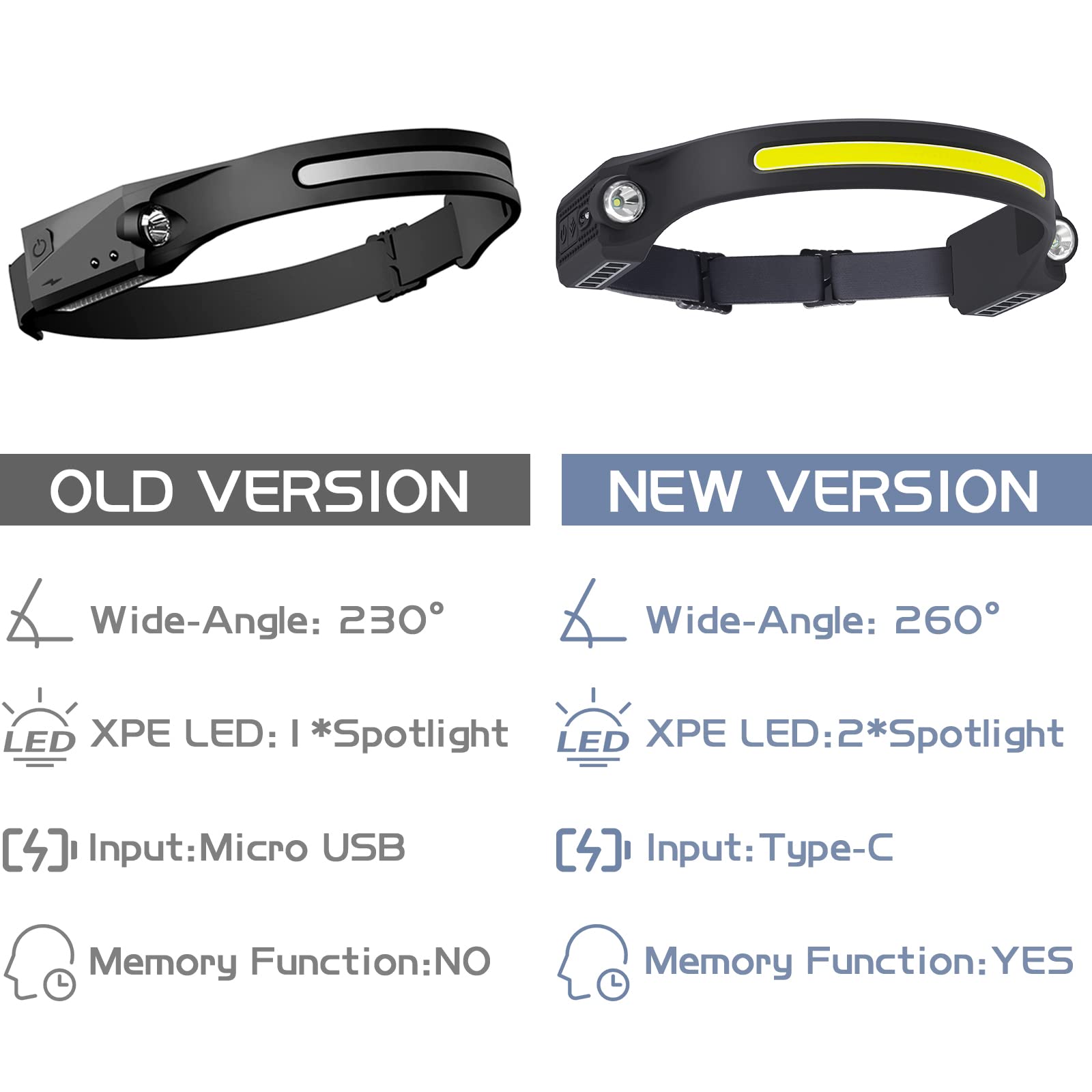 AlpsWolf LED Rechargeable Headlamp with 2 XPE LED & COB LED, Sensor Mode, 260° Wide Beam, IPX4 Waterproof - Ideal for Camping (1 Pack)