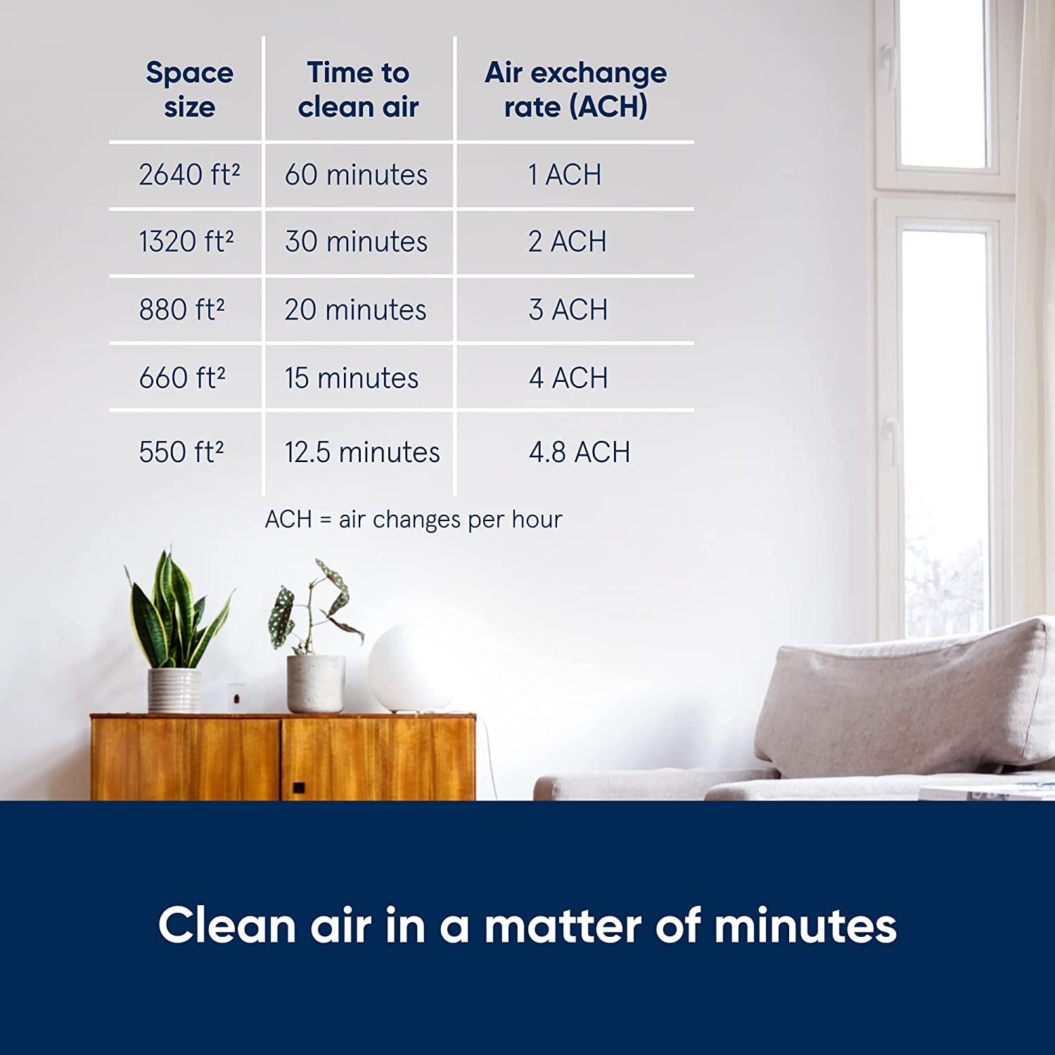 Blueair Air Purifier-Blue 3610 Cleans Upto 2640sqft, 600m³/h CADR, Air Quality Indicator, HEPASilent Technology Removes 99.97% Pollen, Dust, Mould, Bacteria, Viruses, VOCs, Odours