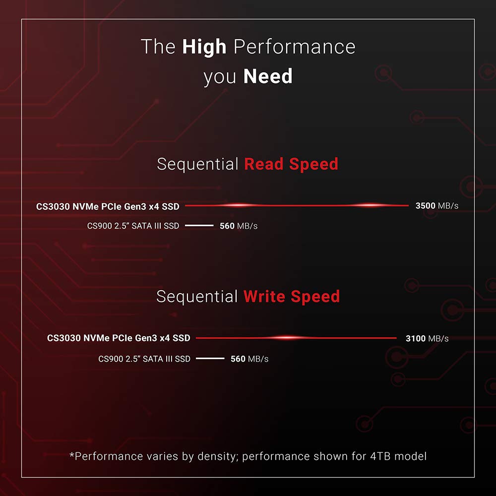 PNY Ssd M.2 1Tb Cs3030 Nvme