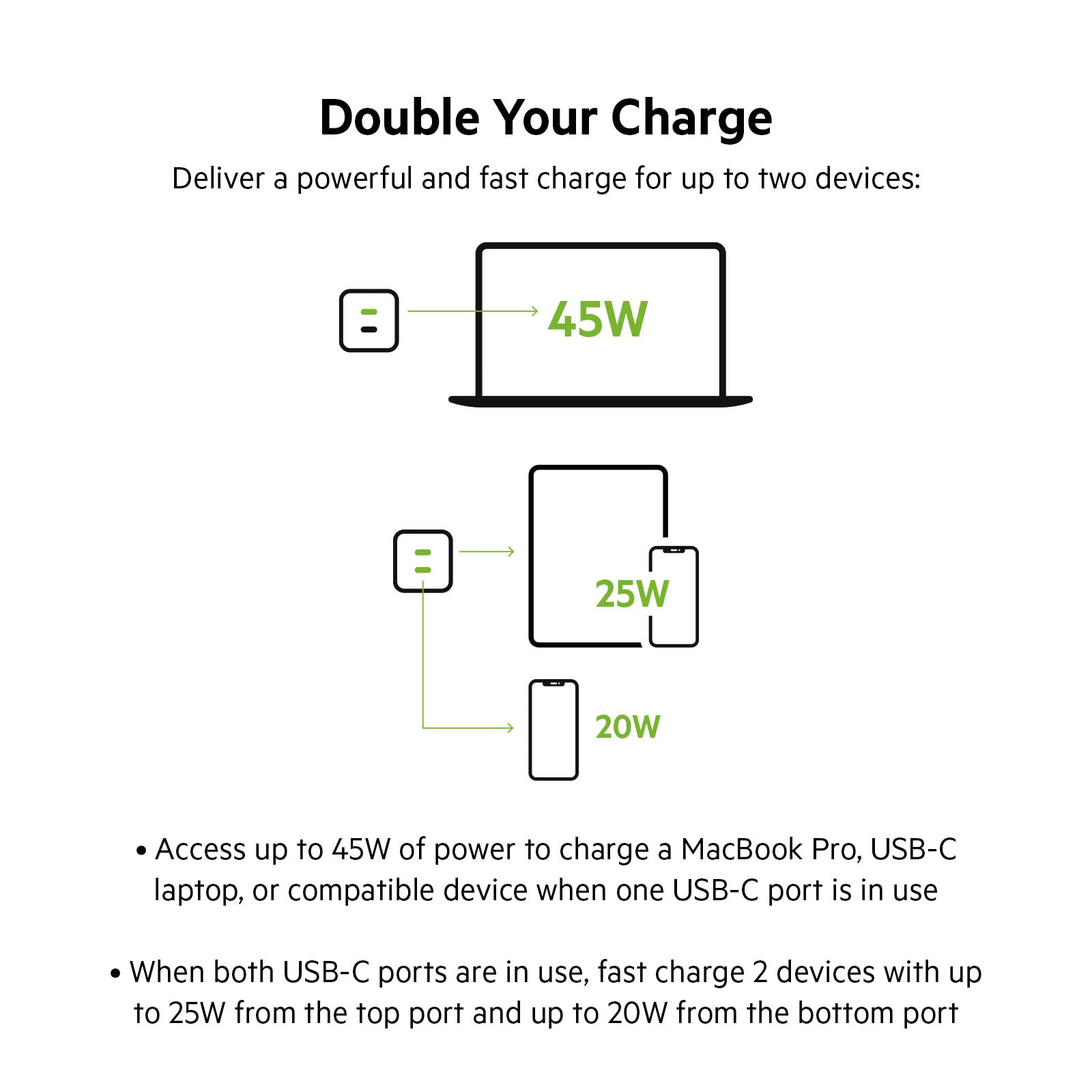 Belkin 45W Dual USB Type C Wall Charger, Fast Charging Power Delivery 3.0 with GaN Technology, USB C Charger for iPhone 15, Plus, Pro, Pro Max, iPad Pro 12.9, 11, MacBook, Galaxy S24, Pixel And More