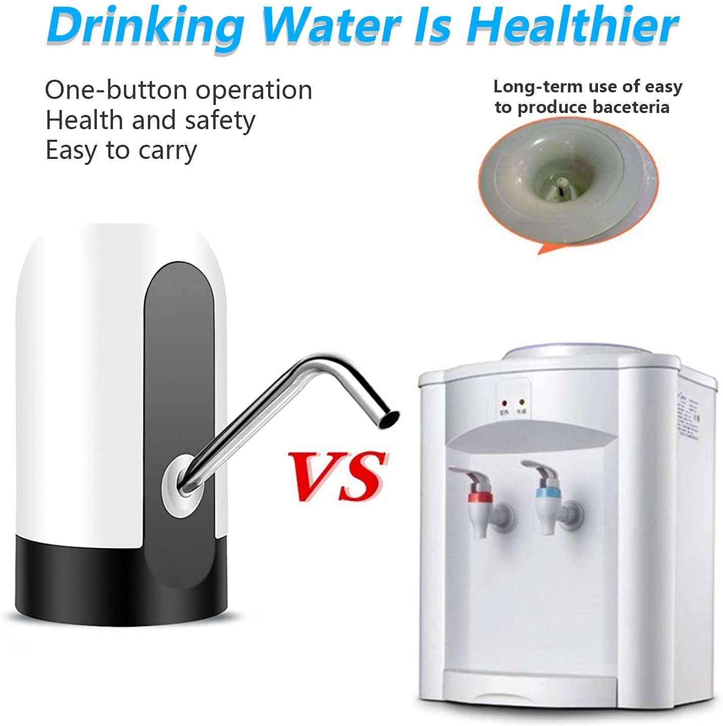 YOMYM Automatic Water Dispenser Refillable Drinking Water Bottle Cordless Electric Drinking Water Pump Fast Pumping Universal Gallon Bottle Water Pump Dispenser Switch (White)