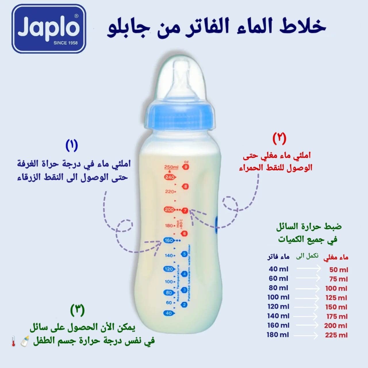 Japlo Round baby feeding Bottle with Anti-colic nipple & Lukewarm water mixer size 150 ml - Blue