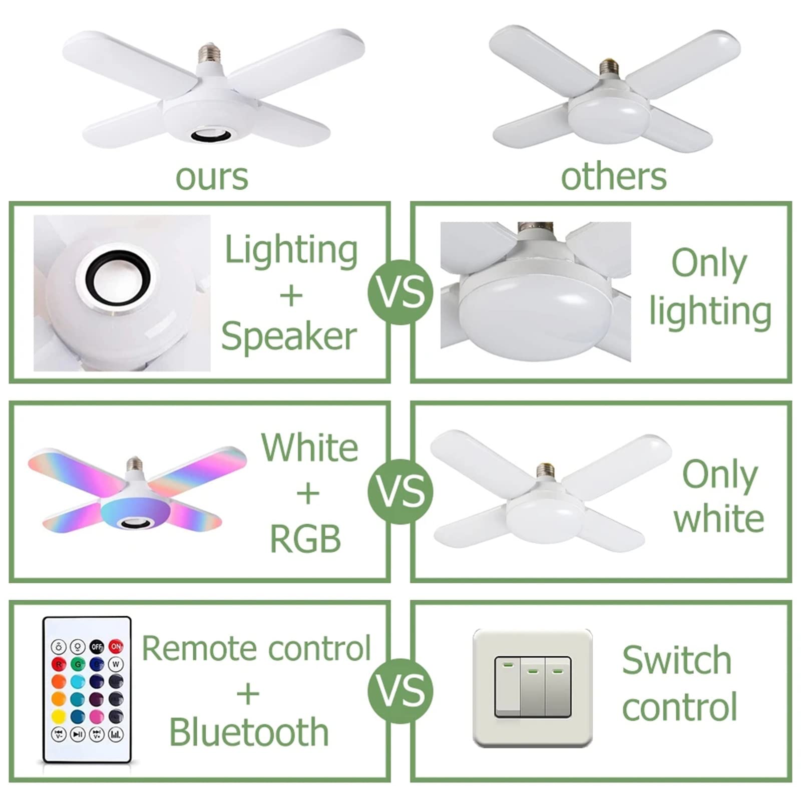 Fitto LED RGB Bluetooth Wireless Bulb, Fan Shaped, 24 Keys Remote Control, For Bedroom