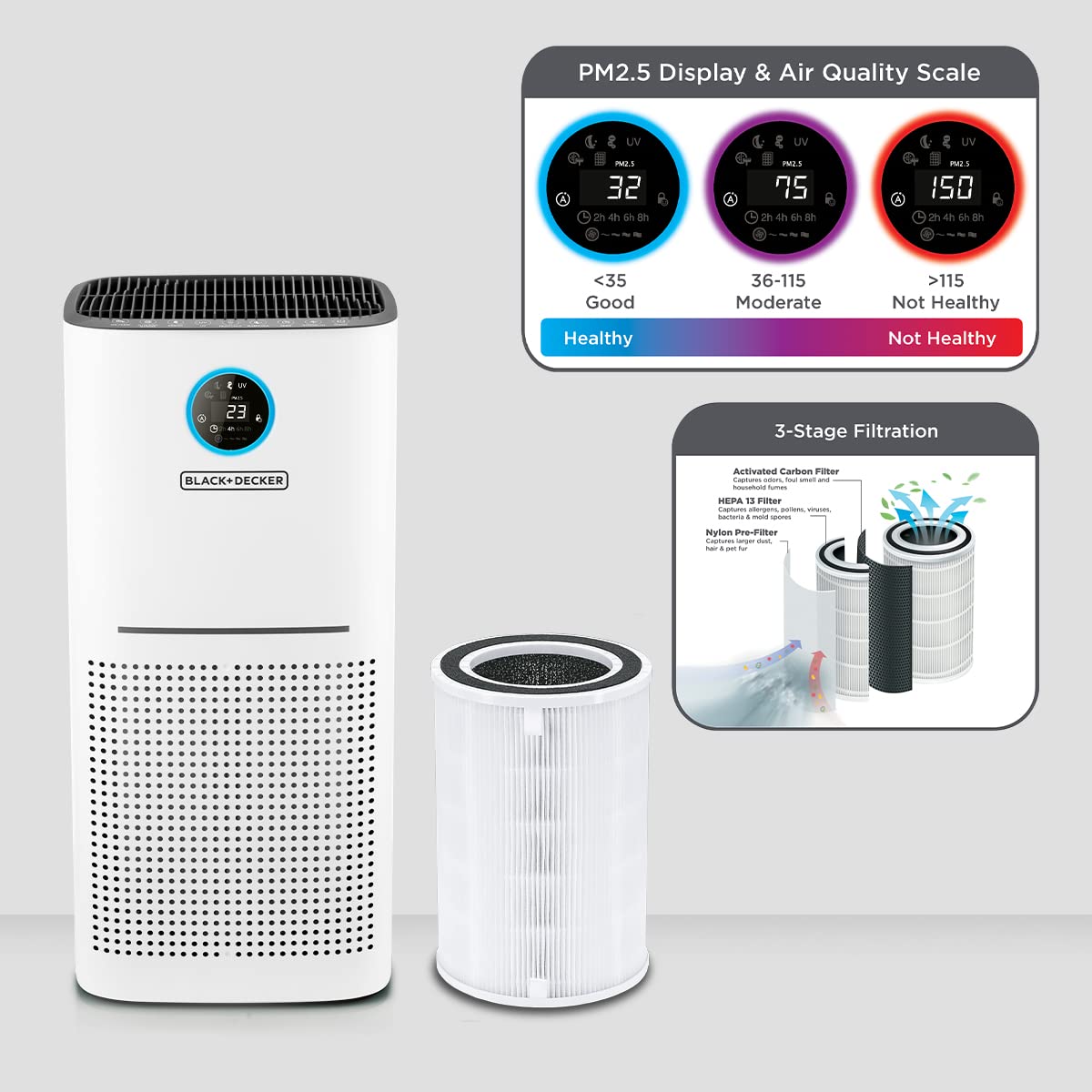 Black & Decker AP3560-B5 BLACK+DECKER Air Purifier AP3560 for Large Room upto 60m2 HEPA 13 air filter PM2.5 Real Time Air Quality Sensor CADR 470m3/h