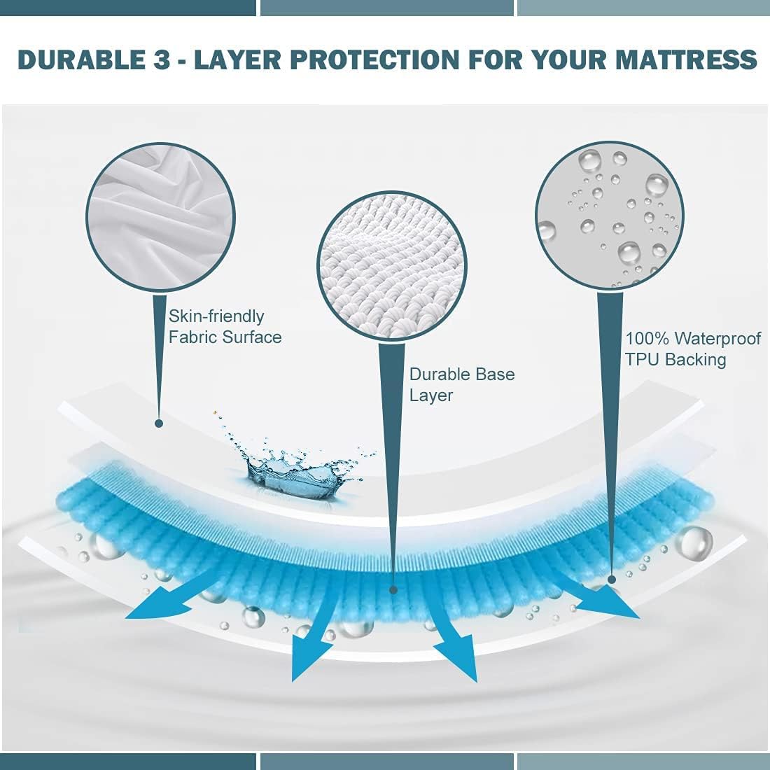 Kingtex Waterproof Mattress Protector 180 X 200 + 30Cm, White, Mpt11111.11