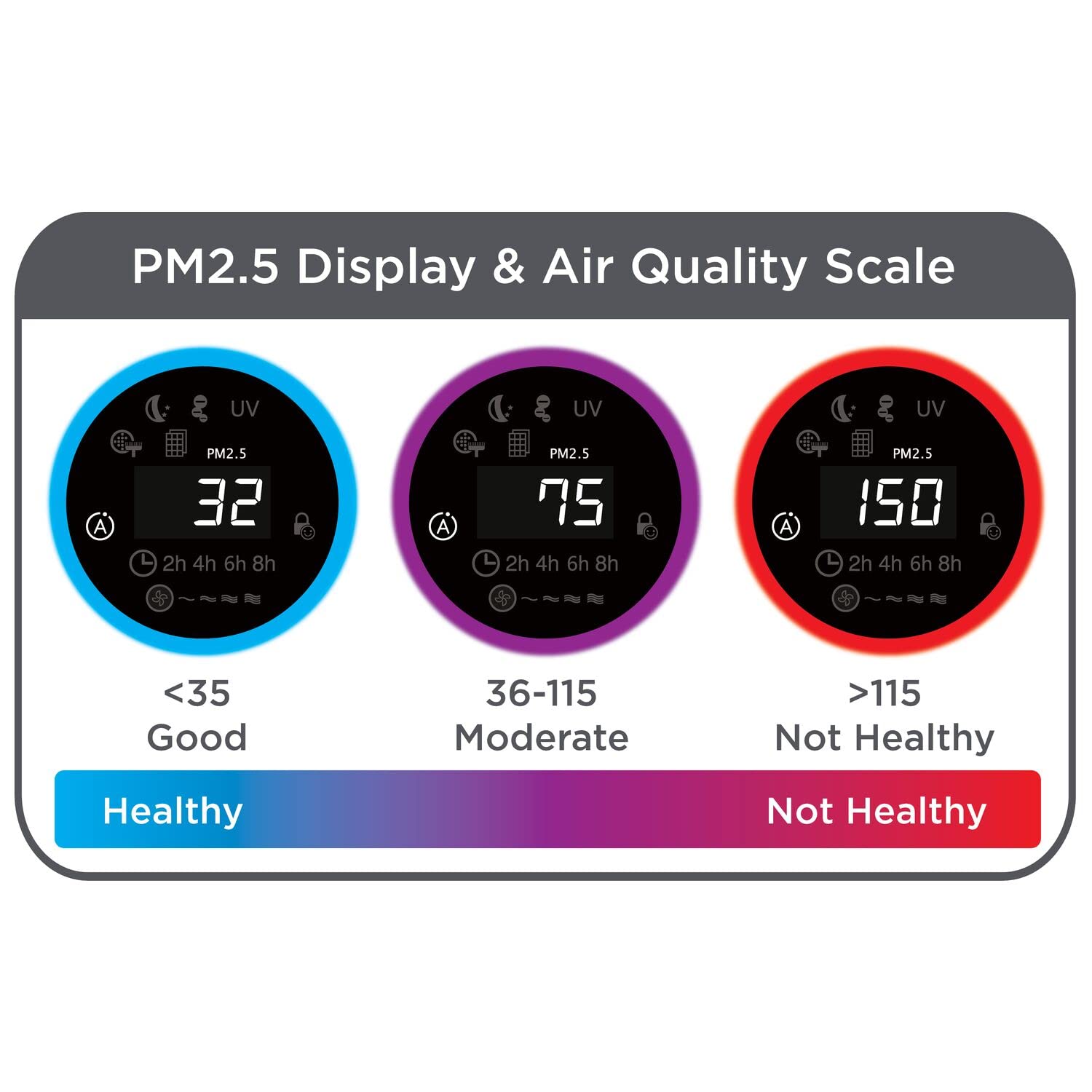 Black & Decker AP3560-B5 BLACK+DECKER Air Purifier AP3560 for Large Room upto 60m2 HEPA 13 air filter PM2.5 Real Time Air Quality Sensor CADR 470m3/h