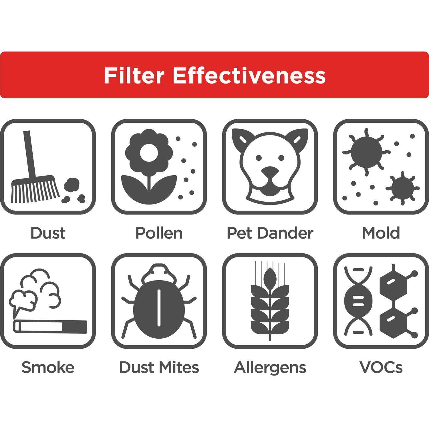 Black & Decker AP3560-B5 BLACK+DECKER Air Purifier AP3560 for Large Room upto 60m2 HEPA 13 air filter PM2.5 Real Time Air Quality Sensor CADR 470m3/h