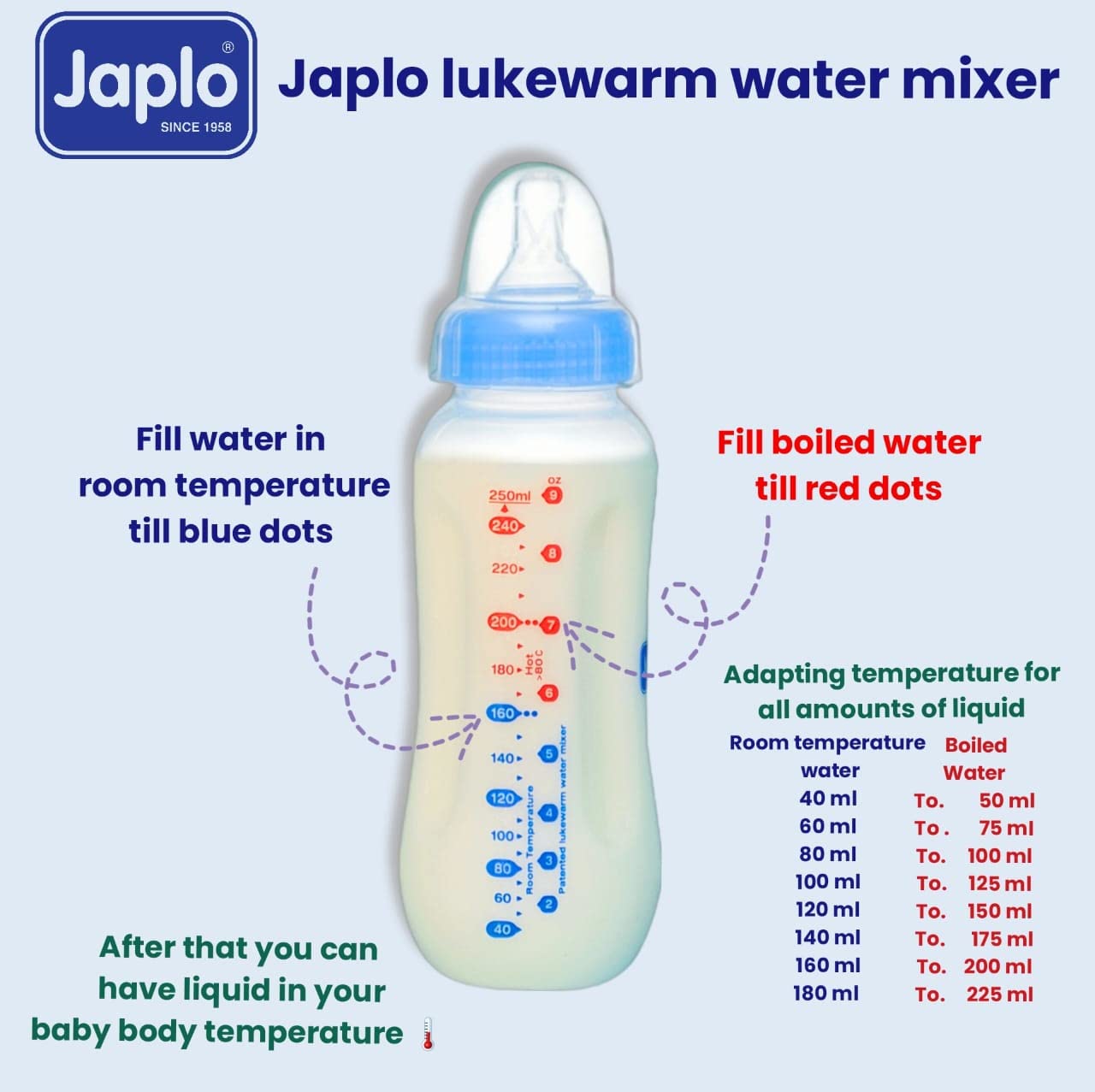 Japlo Streamline baby feeding Bottle with Anti-colic nipple & Lukewarm water mixer size 250 ml - blue colour(card)