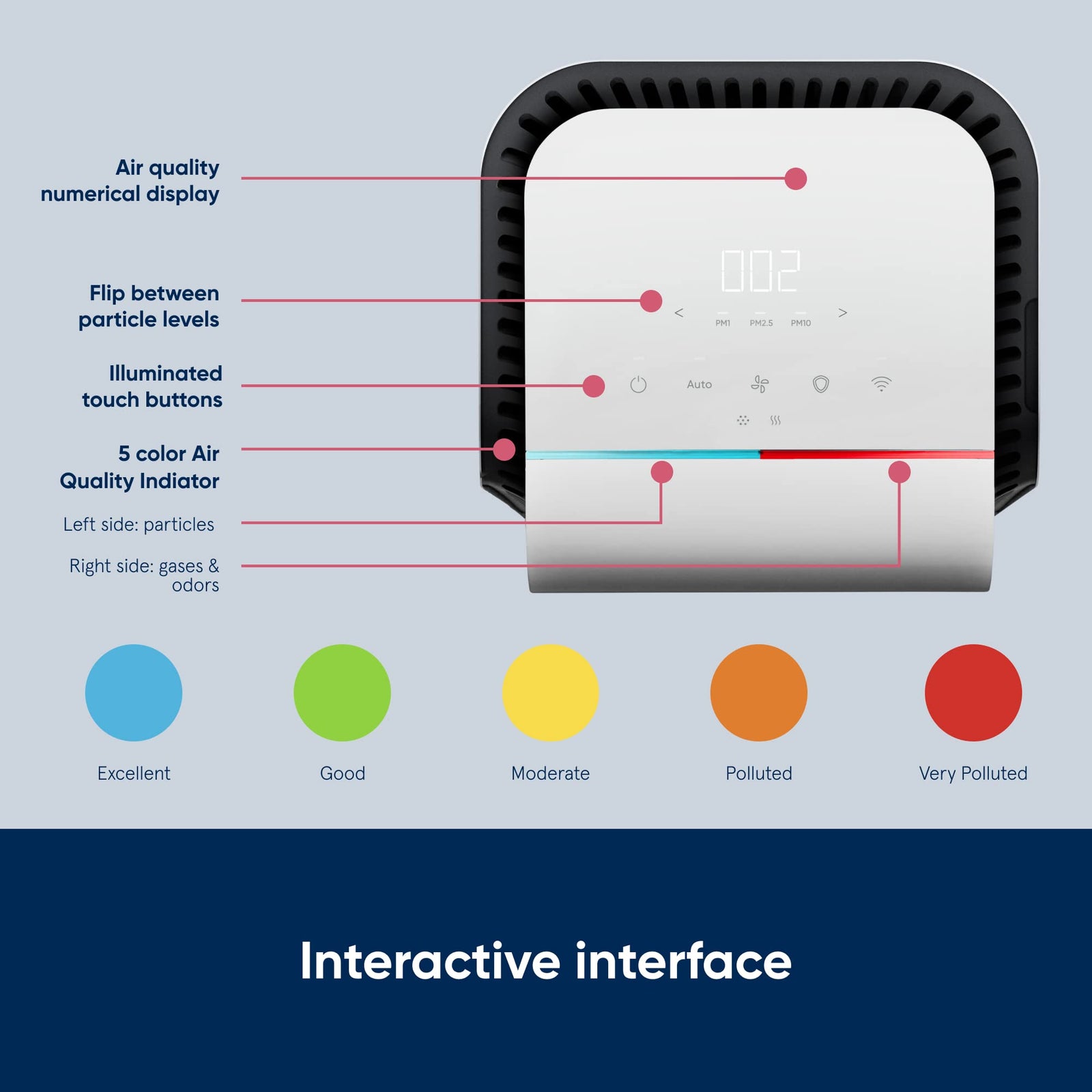 Blueair air purifier - healthprotect 7440i cleans upto 2006 sqft, 455 m³/h cadr, aqi, hepasilent technology removes 99.97% pollen, dust, mould, bacteria, viruses, vocs, odours