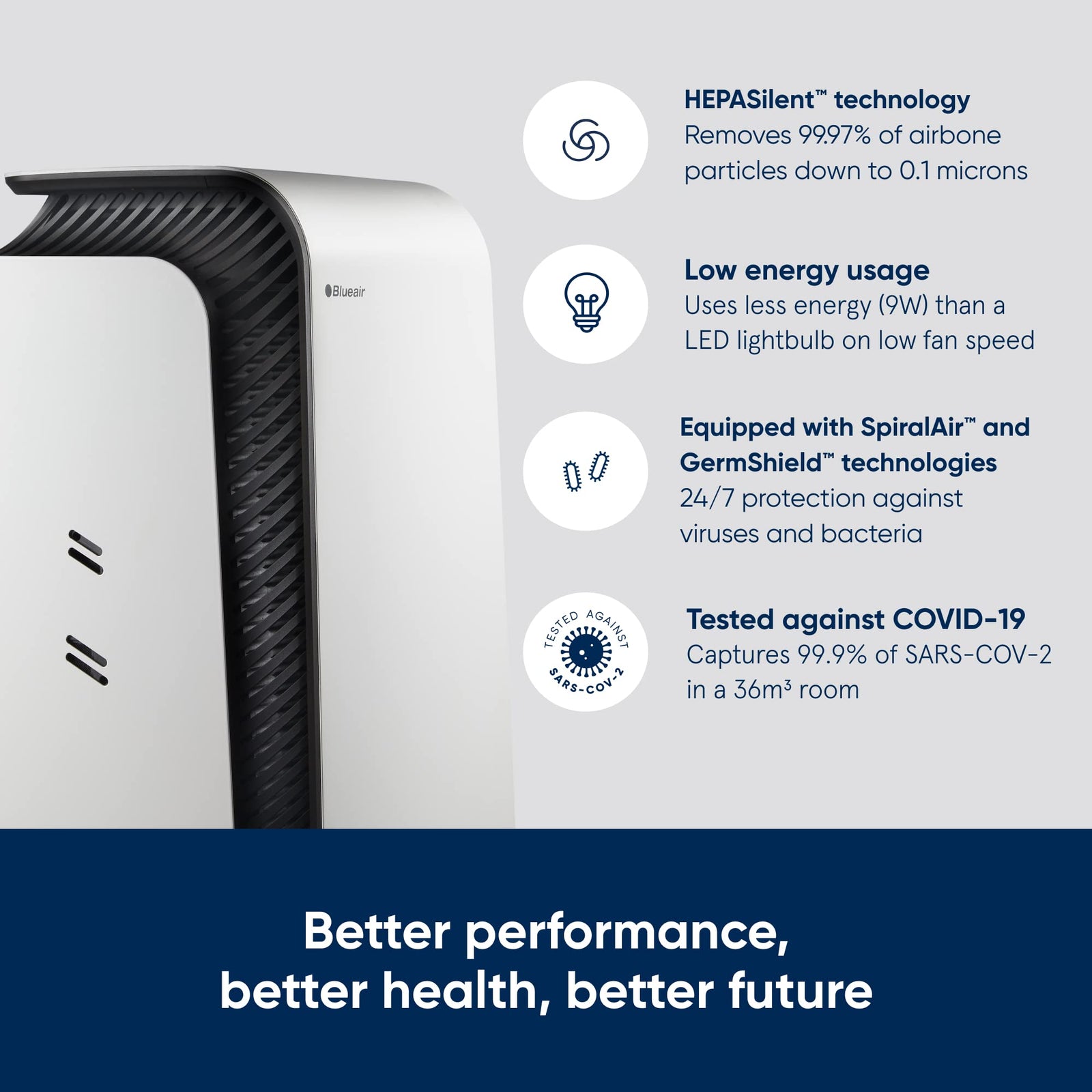 Blueair air purifier - healthprotect 7440i cleans upto 2006 sqft, 455 m³/h cadr, aqi, hepasilent technology removes 99.97% pollen, dust, mould, bacteria, viruses, vocs, odours