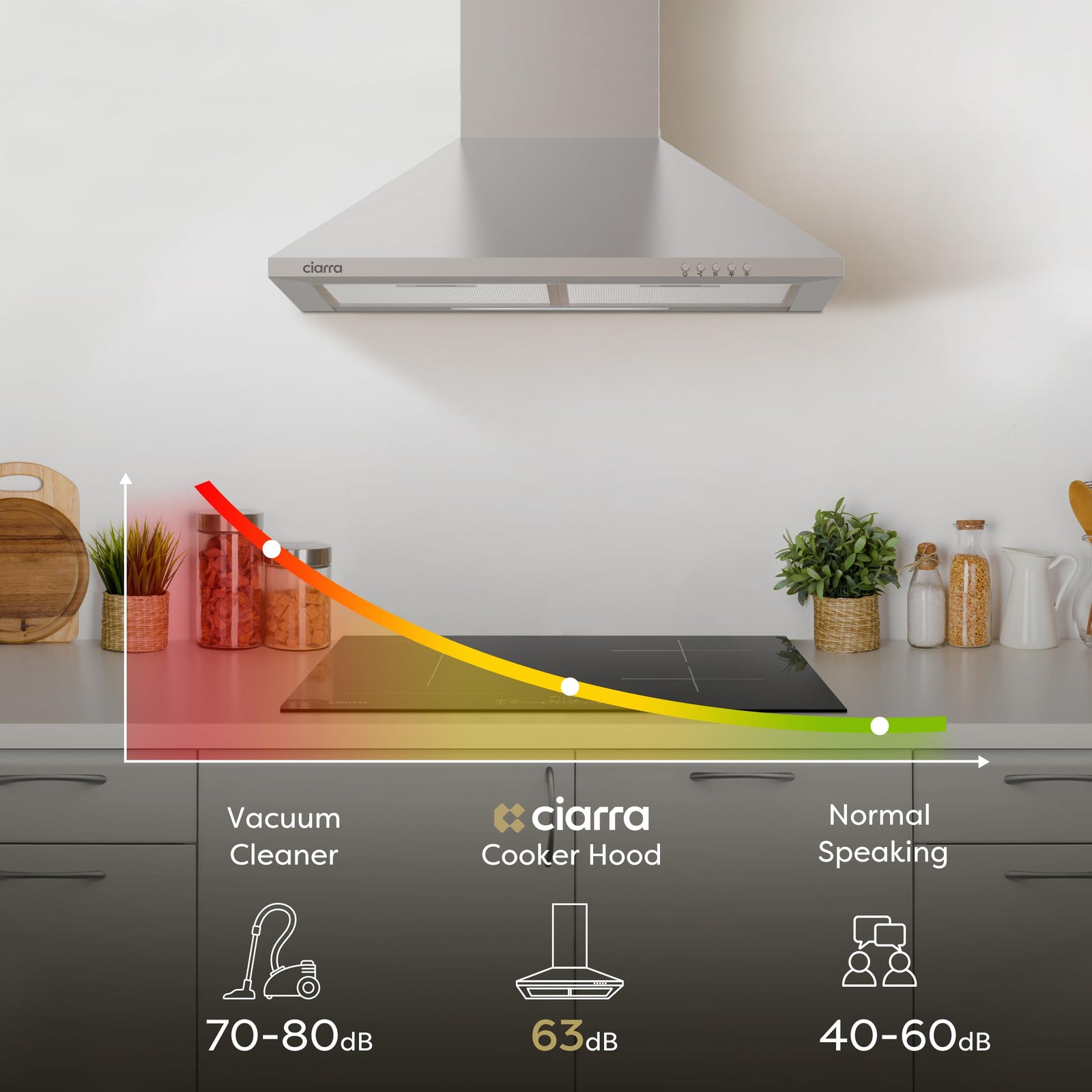 Genric Cooker Hoods 60Cm Stainless Steel Chimney Range Hood 600Mm Recirculating Duct Kitchen Ventilation Extractor Fan with Grease Aluminum Filters Silver