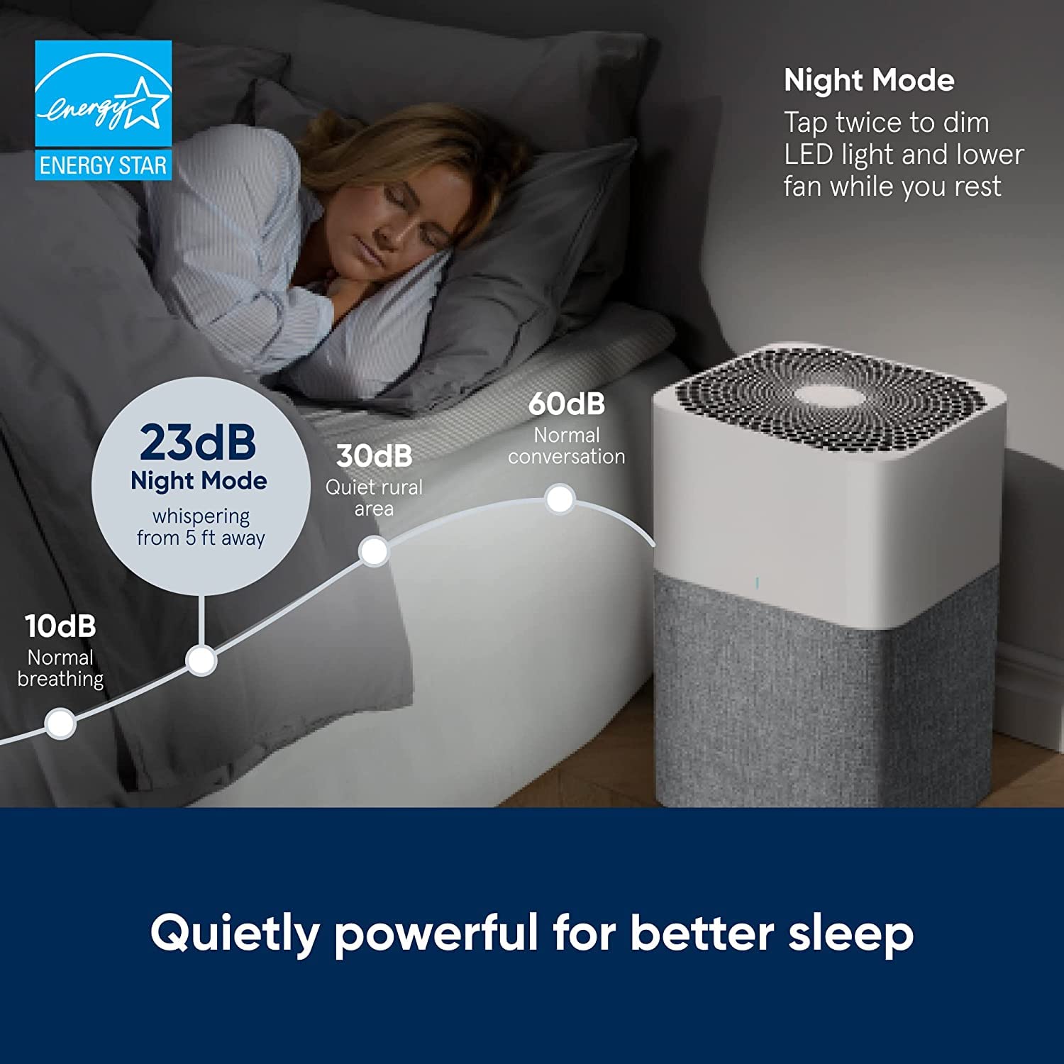 Blueair Air Purifier-Blue 3610 Cleans Upto 2640sqft, 600m³/h CADR, Air Quality Indicator, HEPASilent Technology Removes 99.97% Pollen, Dust, Mould, Bacteria, Viruses, VOCs, Odours