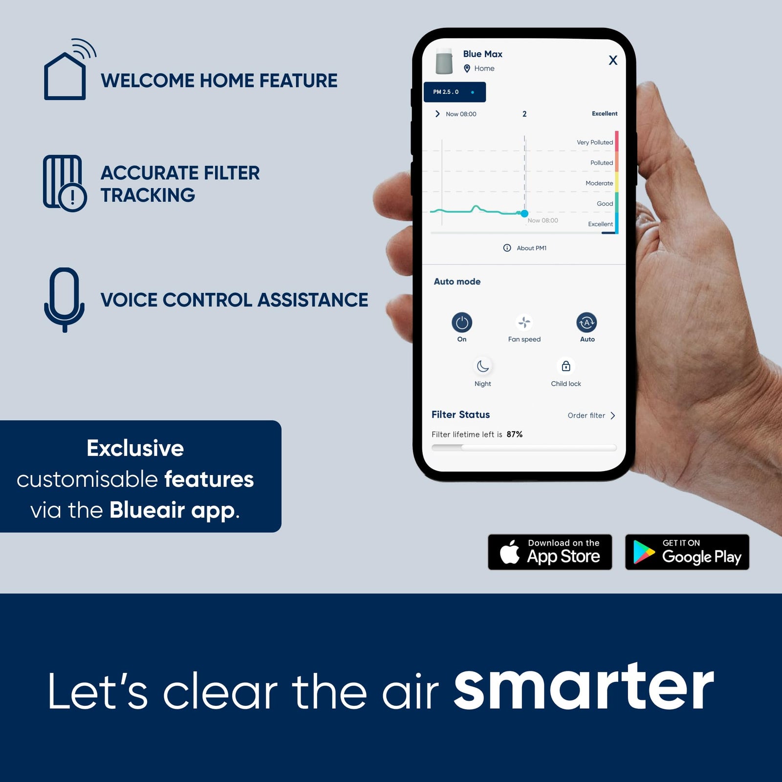 Blueair – Blue Max/Pure 3350i, Smart Air Purifier, Air Quality Sensor, HEPASilent Filter UpTo 86m² Room Removes 99.97% Pollen, Dust, Mould, Bacteria, Viruses|Activated Carbon Reduces VOCs, Odours