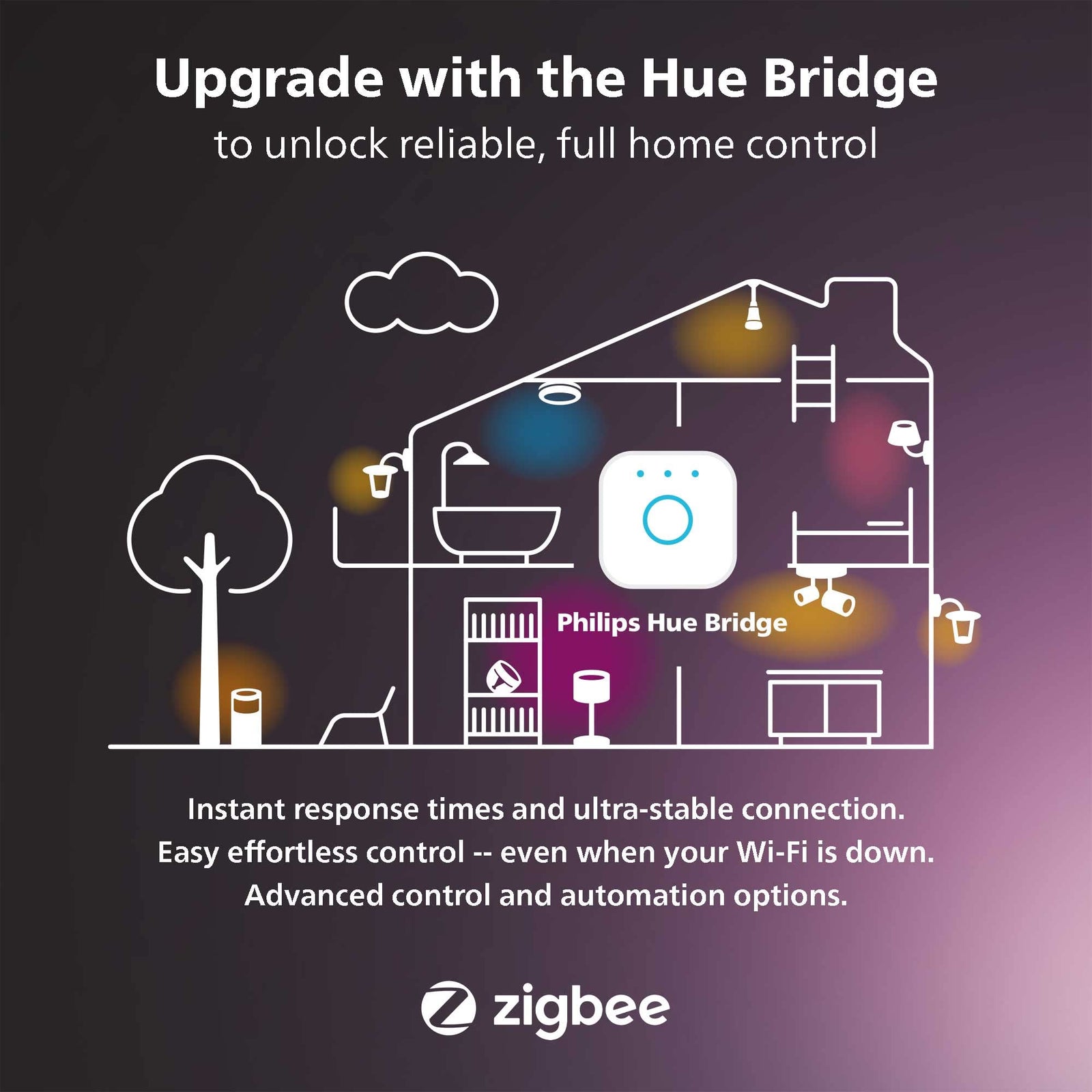 Philips Hue Indoor Motion Sensor with Wireless Control. Smart Lighting Accessory.