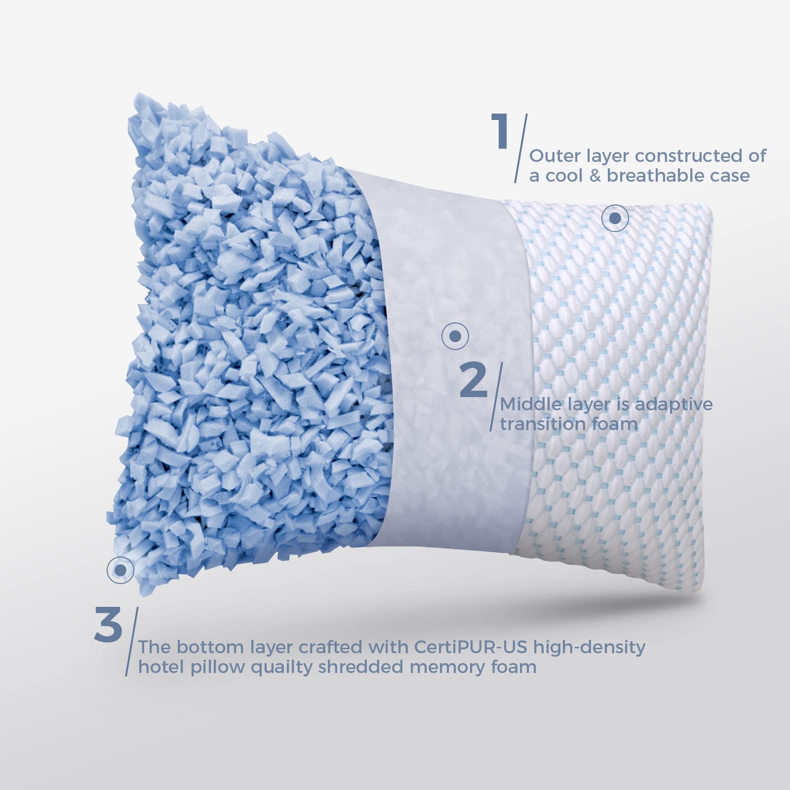OSBED Shredded Memory Foam Pillows Standard Size Set of 2, Cooling Pillows for Sleeping 2 Pack, Adjustable Loft Bed Pillows, Firm or Soft Pillows for Side, Back, Stomach, Hot Sleepers (20