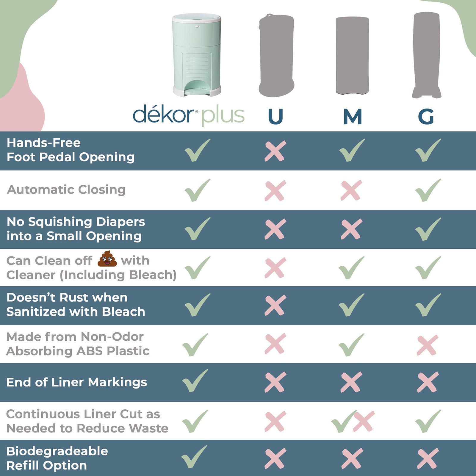 DEKOR Plus Diaper Pail Gift Set – White | Comes with Over a Year's Supply Worth of Refills!