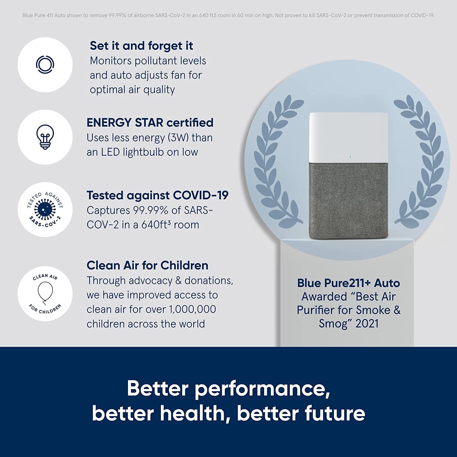 Blueair Air Purifier-Blue 3610 Cleans Upto 2640sqft, 600m³/h CADR, Air Quality Indicator, HEPASilent Technology Removes 99.97% Pollen, Dust, Mould, Bacteria, Viruses, VOCs, Odours
