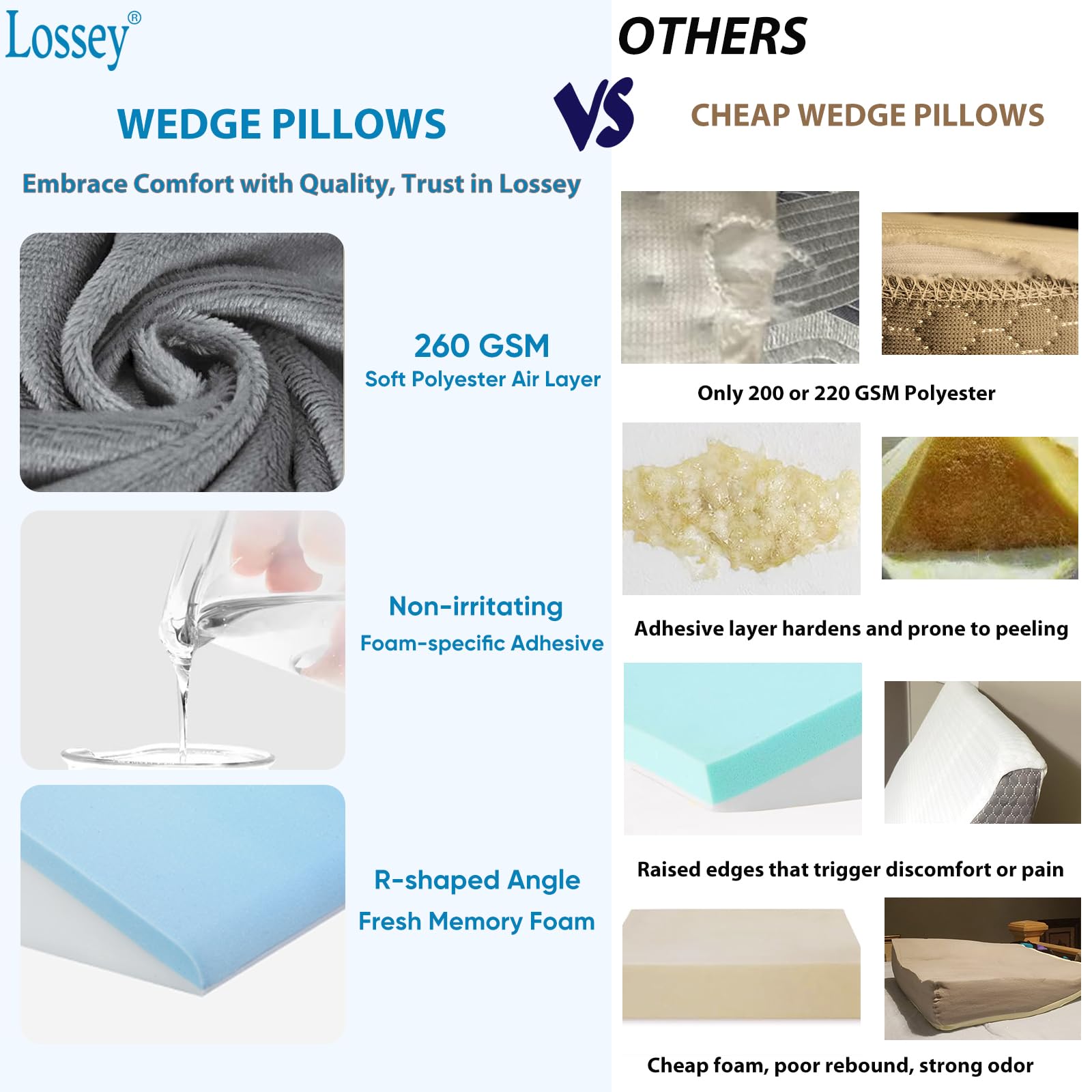 Lossey Wedge Pillow for Sleeping, 12 Inch Bed Wedge Pillow for After Surgery, Acid Reflux, Snoring, Memory Foam Top Triangle Pillow Wedge for Head, Back, Leg Pain Relief with Machine Washable Cover