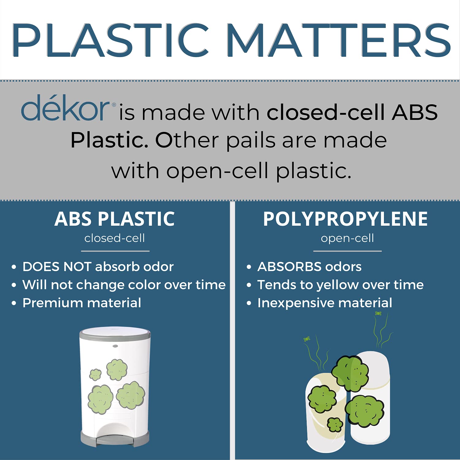 DEKOR Plus Diaper Pail Gift Set – White | Comes with Over a Year's Supply Worth of Refills!