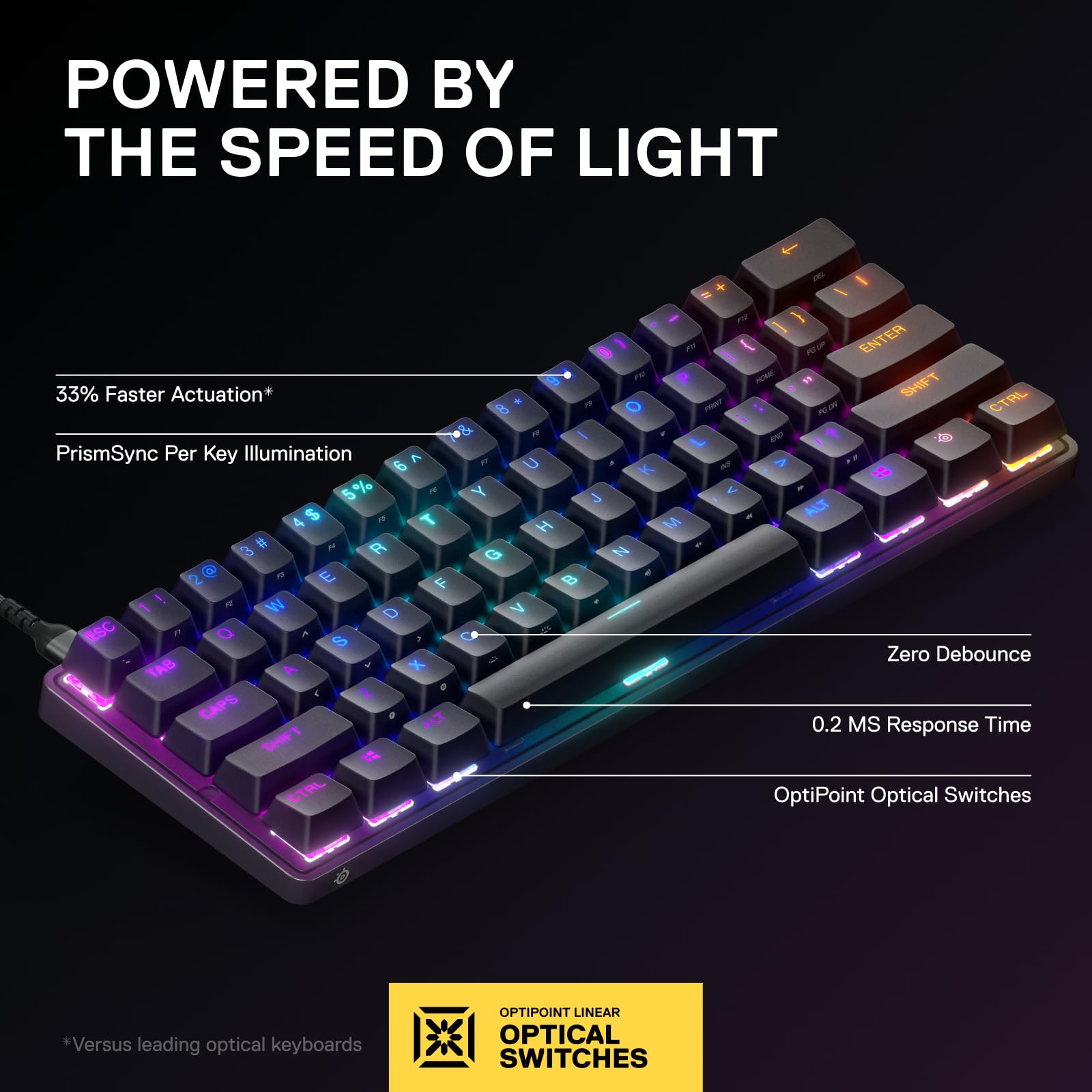 SteelSeries New Apex 9 Mini – HotSwap Optical Mini Keyboard – 60% Compact Design – Optical Switches – RGB Customization – Aluminum Alloy Frame – Double Shot PBT Keycap