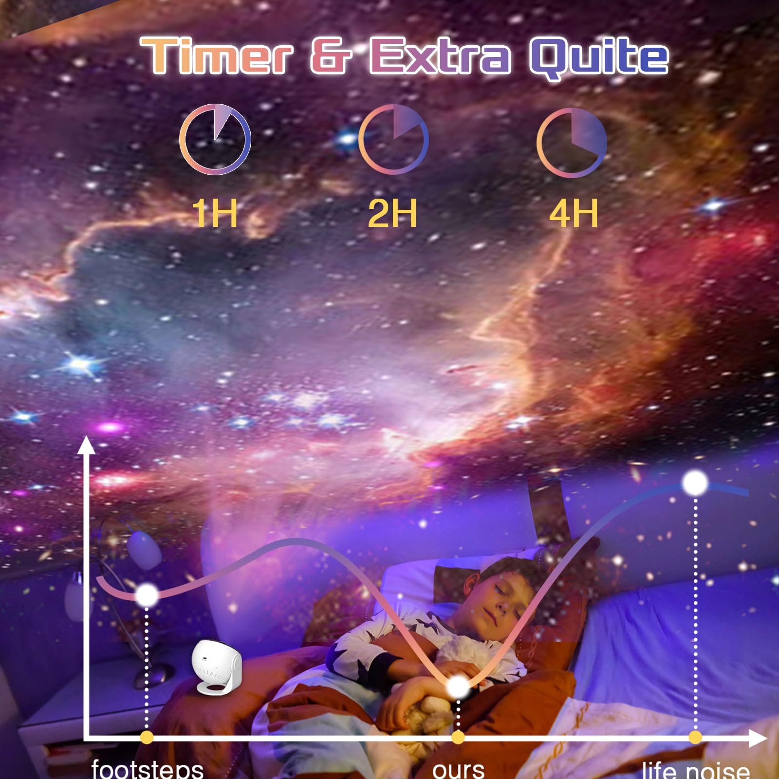 AWH Nawchedo Home Planetarium Projector Star Ceiling Projector with 13pcs Film Discs, Nebula Moon Planets Galaxy Themed Light Projection Lamp