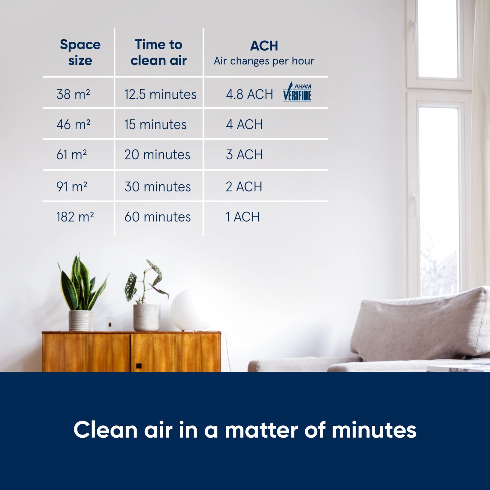 Blueair air purifier - healthprotect 7440i cleans upto 2006 sqft, 455 m³/h cadr, aqi, hepasilent technology removes 99.97% pollen, dust, mould, bacteria, viruses, vocs, odours