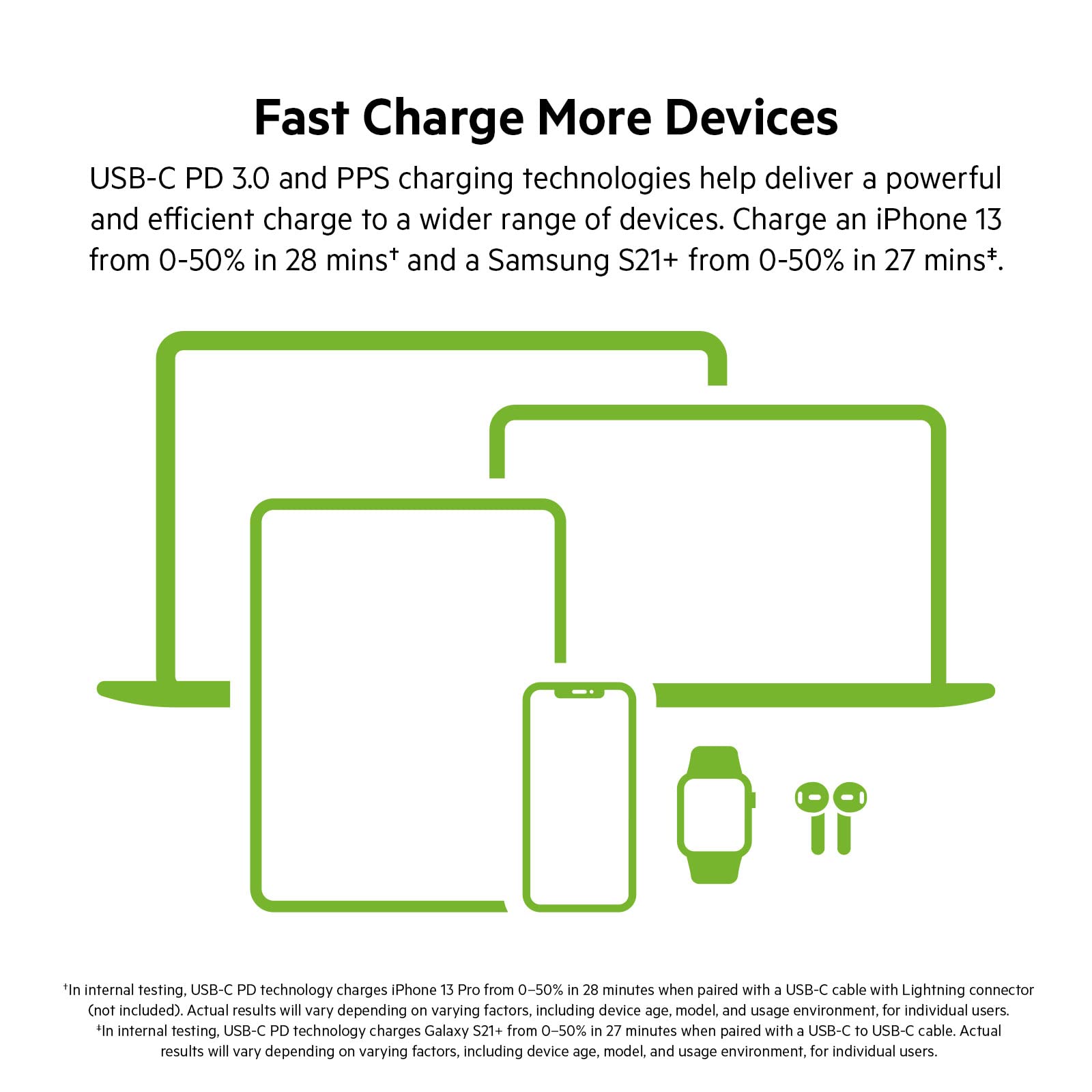 Belkin 45W Dual USB Type C Wall Charger, Fast Charging Power Delivery 3.0 with GaN Technology, USB C Charger for iPhone 15, Plus, Pro, Pro Max, iPad Pro 12.9, 11, MacBook, Galaxy S24, Pixel And More