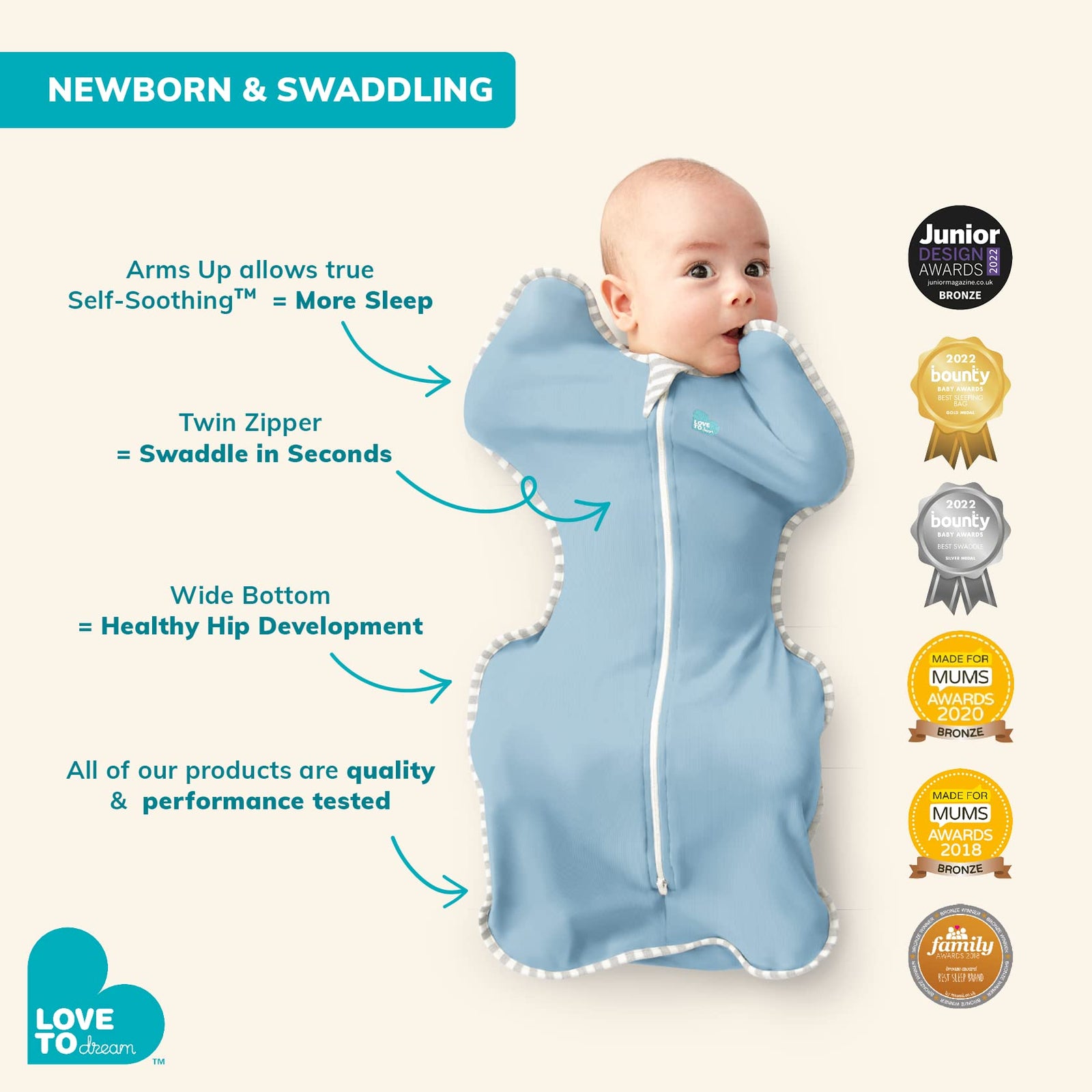 Love To Dream Swaddle Blanket. Newborn Essentials For 0 - 6 Months Baby Girls And Boys. 1.0 TOG Baby Sleeping Bag With Arms, Provides Comfortable And Quiet Sleep. Cotton Fabric (Dusty Blue, NB)