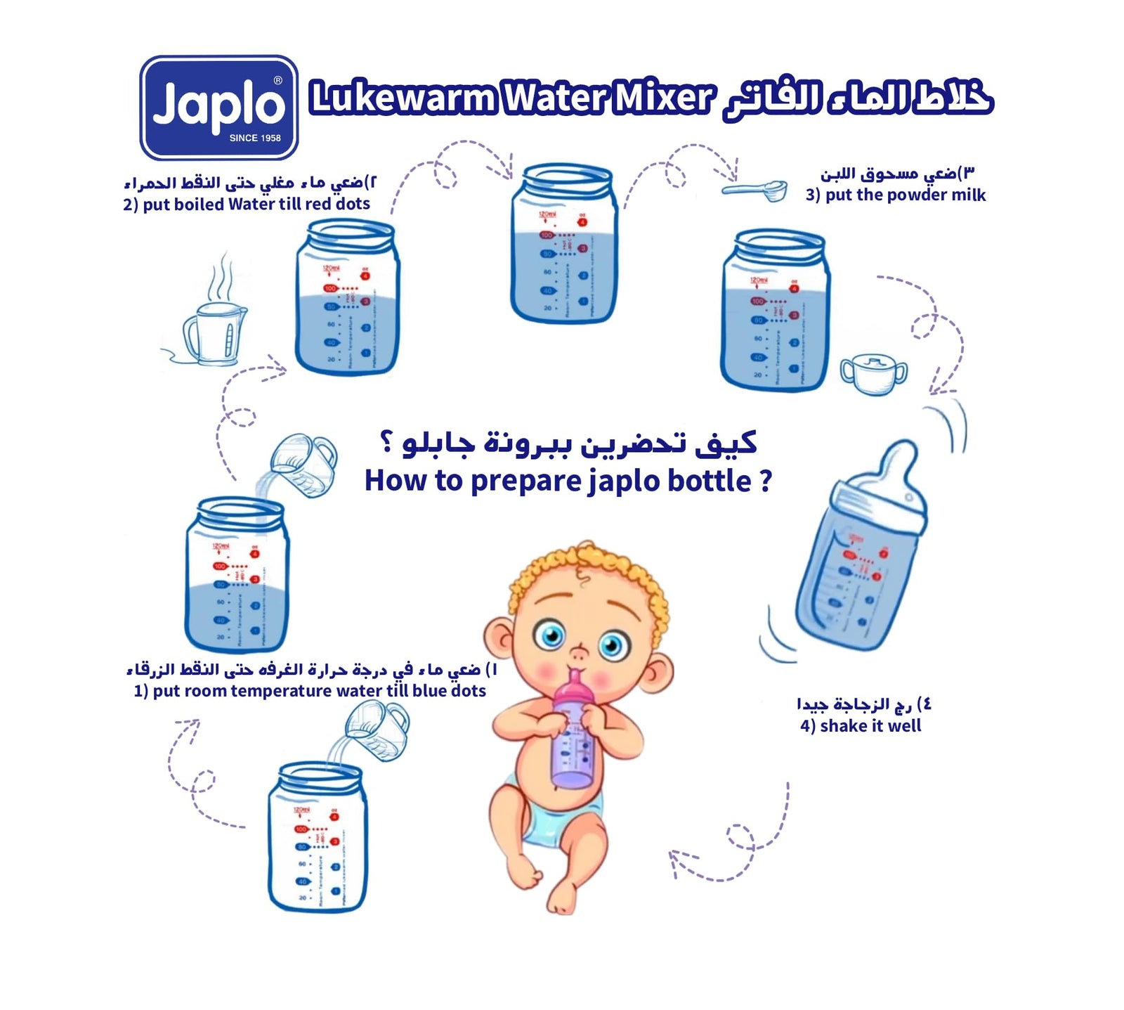 Japlo Round baby feeding Bottle with Anti-colic nipple & Lukewarm water mixer size 150 ml - Blue