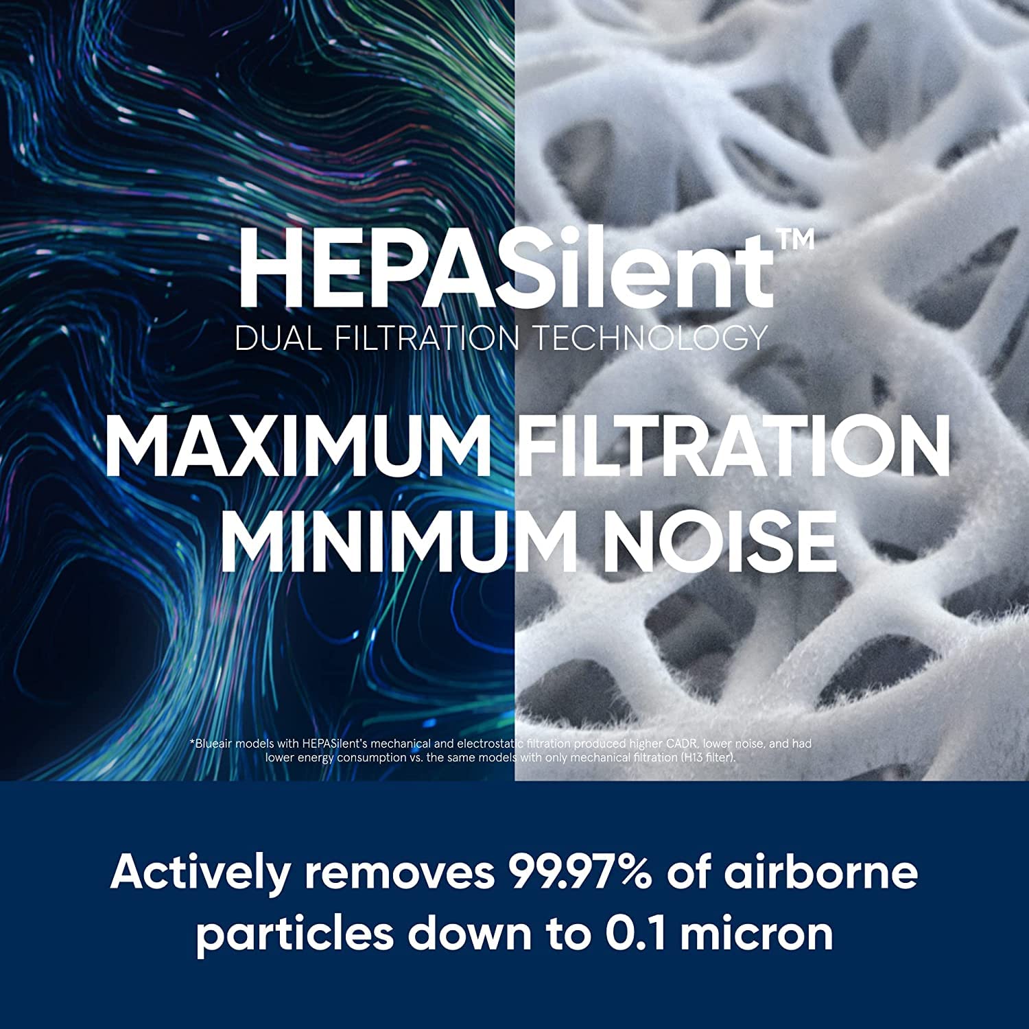 Blueair Air Purifier-Blue 3610 Cleans Upto 2640sqft, 600m³/h CADR, Air Quality Indicator, HEPASilent Technology Removes 99.97% Pollen, Dust, Mould, Bacteria, Viruses, VOCs, Odours