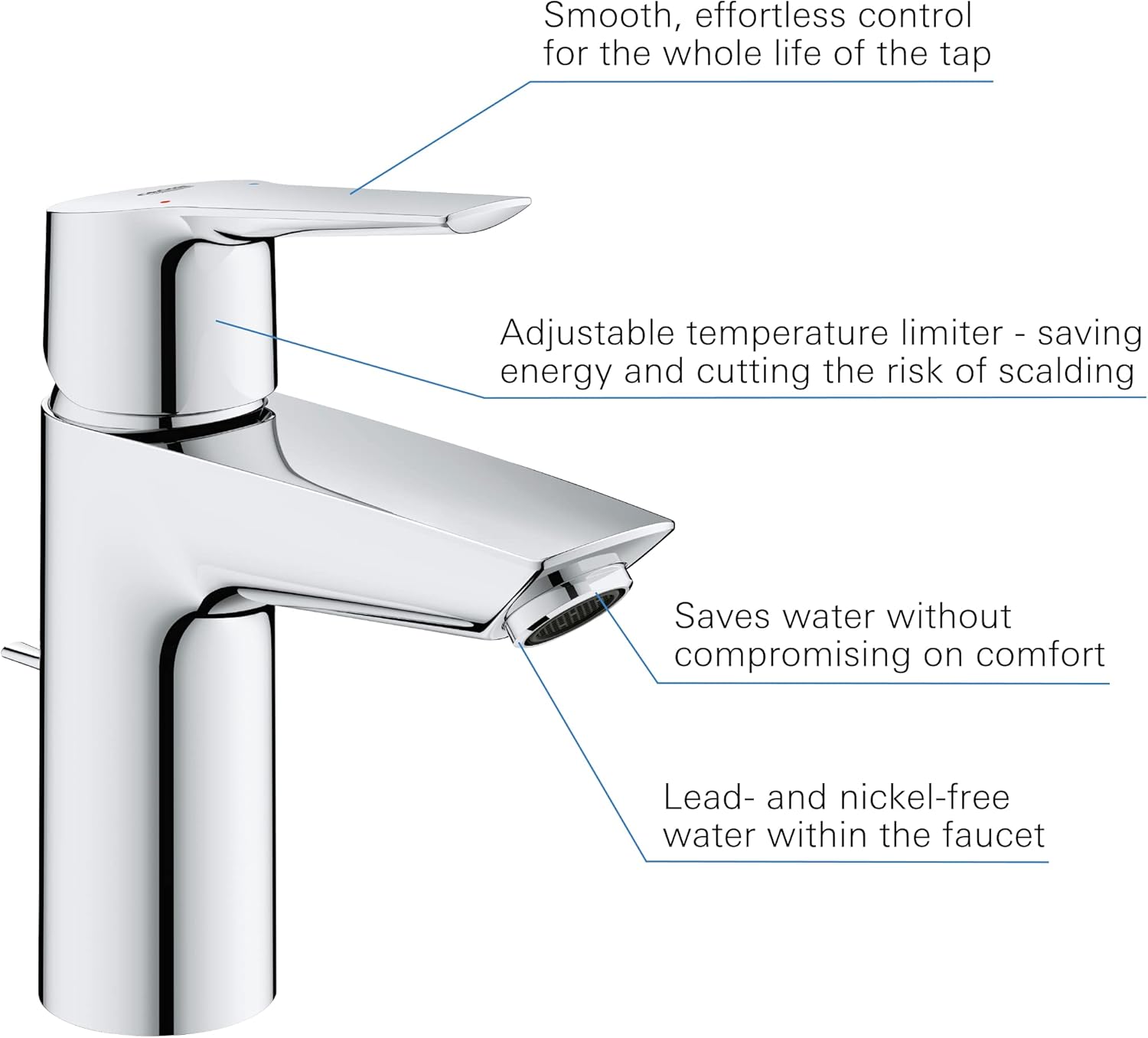 GROHE QUICKFIX Start - Bathroom Basin Mixer Tap with Pop-Up Waste Set (Metal Lever, Water Saving Technology, Easy to Install, Includes 3-in-1 Tool, Tails 3/8 Inch), Size 165 mm, Chrome, 24209002