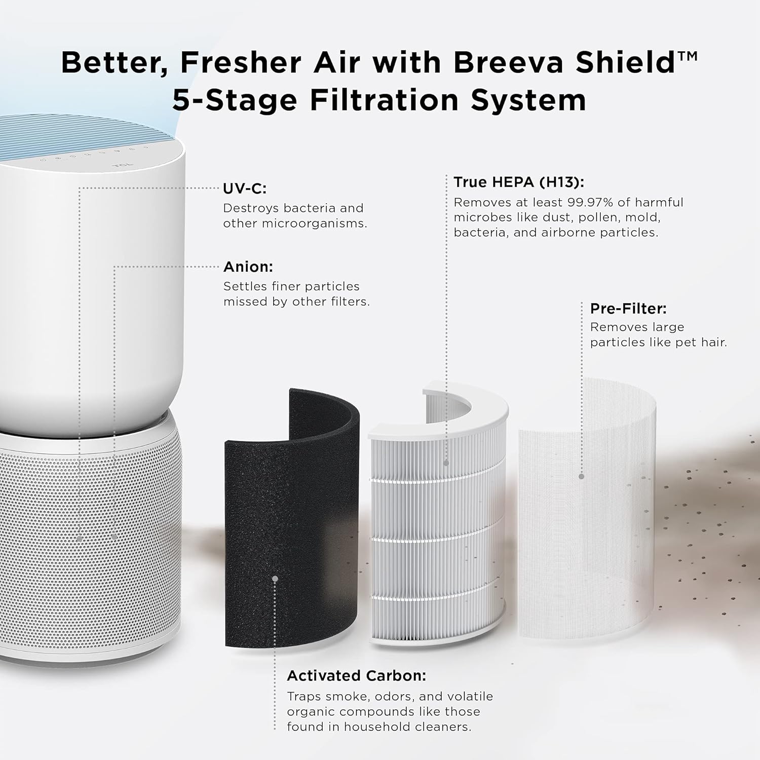 TCL Breeva A5 Smart Air Purifier with 5-Stage Clean, True HEPA (H13), Removes 99.97% of Dust/Bacteria/Odors & More, App & Voice Control, Auto Shield, Ultra-Quiet, White (A515W)