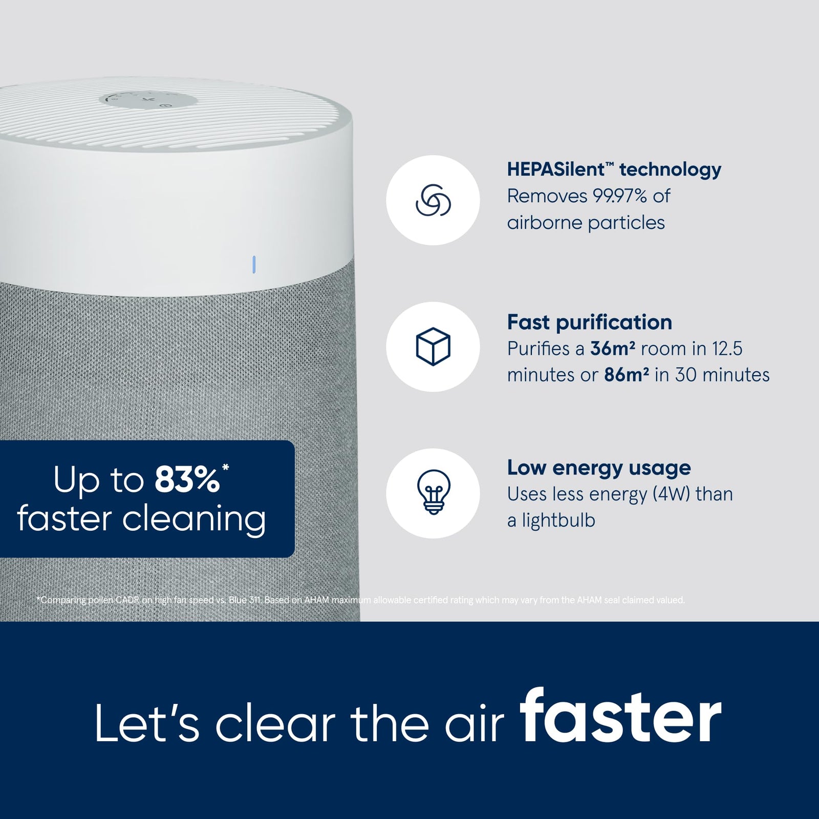 Blueair – Blue Max/Pure 3350i, Smart Air Purifier, Air Quality Sensor, HEPASilent Filter UpTo 86m² Room Removes 99.97% Pollen, Dust, Mould, Bacteria, Viruses|Activated Carbon Reduces VOCs, Odours