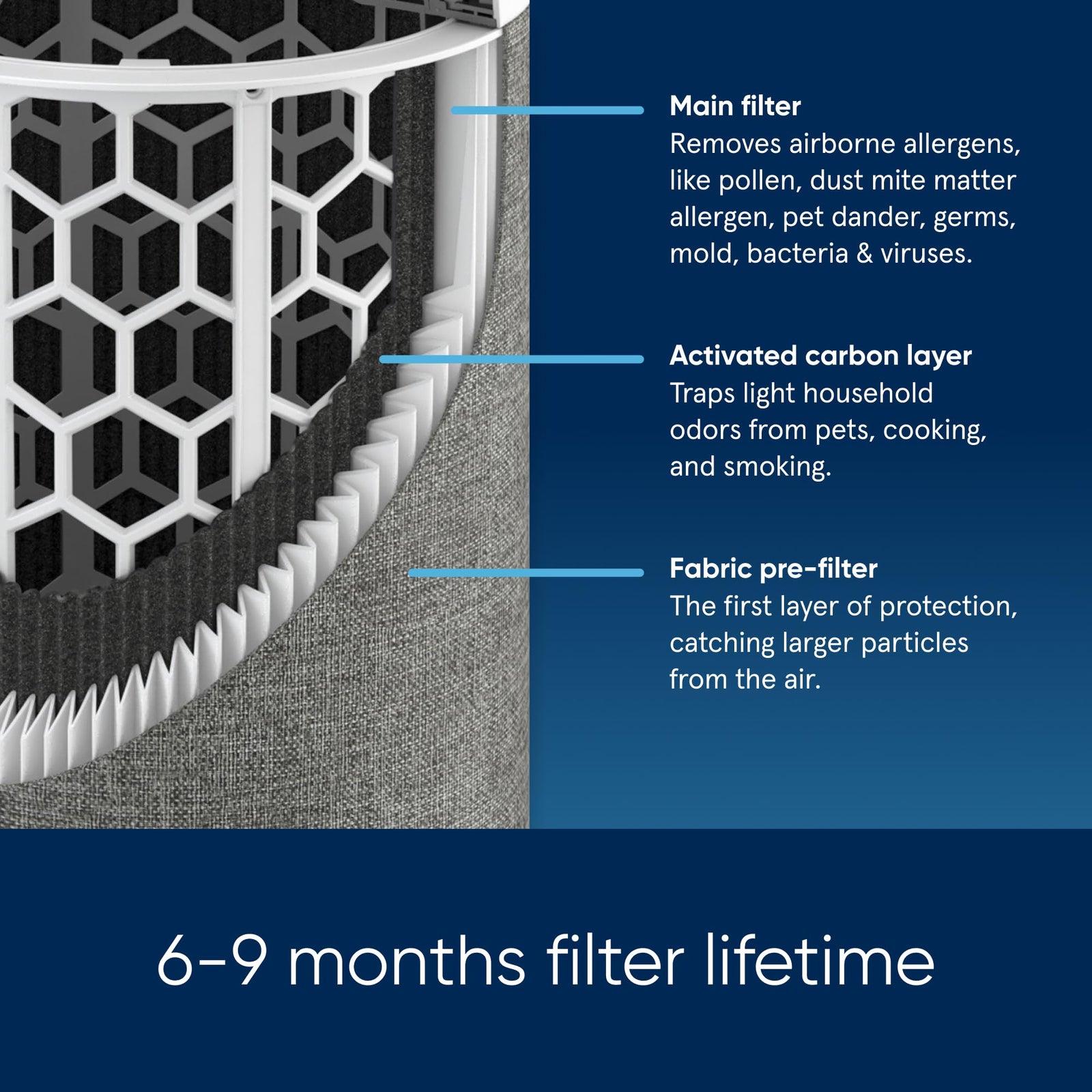 Blueair – Blue Max/Pure 3350i, Smart Air Purifier, Air Quality Sensor, HEPASilent Filter UpTo 86m² Room Removes 99.97% Pollen, Dust, Mould, Bacteria, Viruses|Activated Carbon Reduces VOCs, Odours