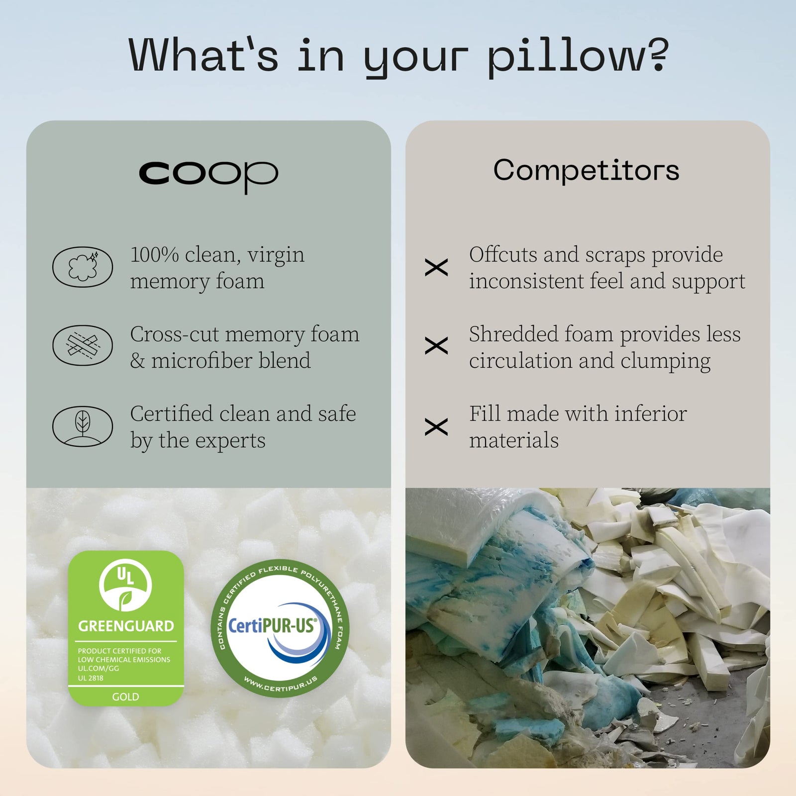 Coop Home Goods Original Loft, King Size Bed Pillows for Sleeping - Adjustable Cross Cut Memory Foam Pillows - Medium Firm for Back, Stomach and Side Sleeper - CertiPUR-US/GREENGUARD Gold
