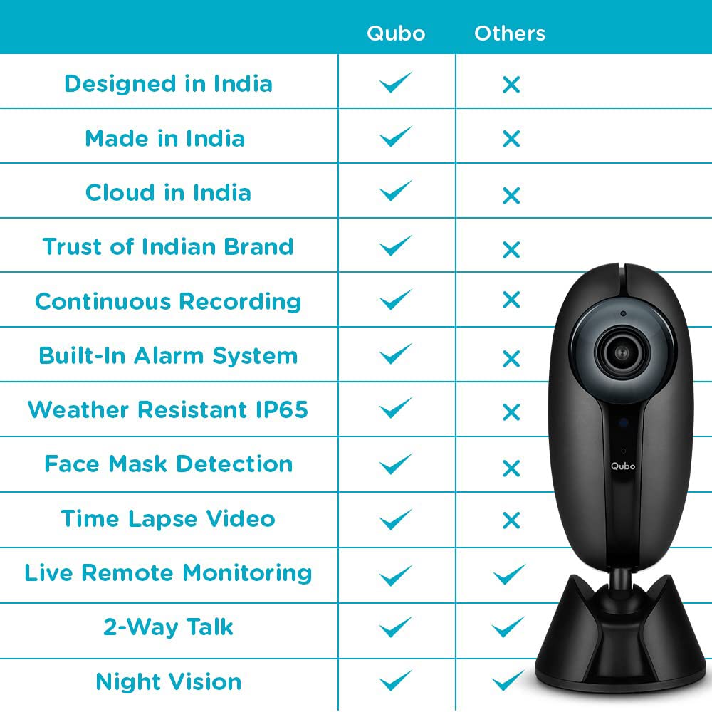 Qubo Smart Home Security Wifi Camera With Intruder Alarm System | 1080P Full Hd 2Mp Camera | Weather Resistant | Alexa & Ok Google Enabled | By Hero Group