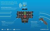 Scalextric C8434 "Arc Air" Powerbase Upgrade Kit
