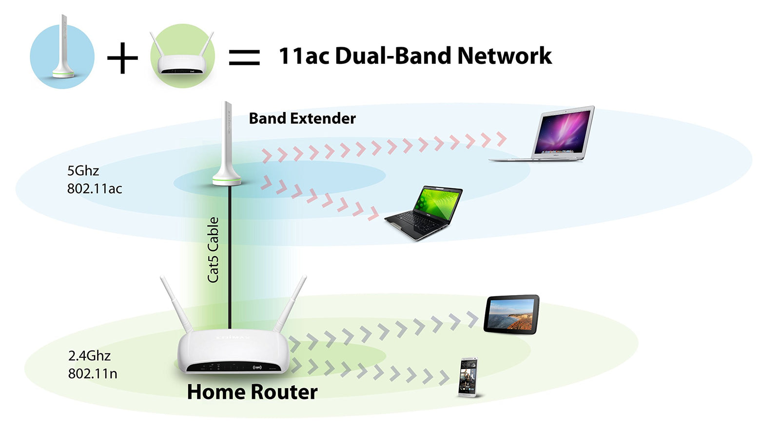 Edimax EW-7288APC-UK Access Point