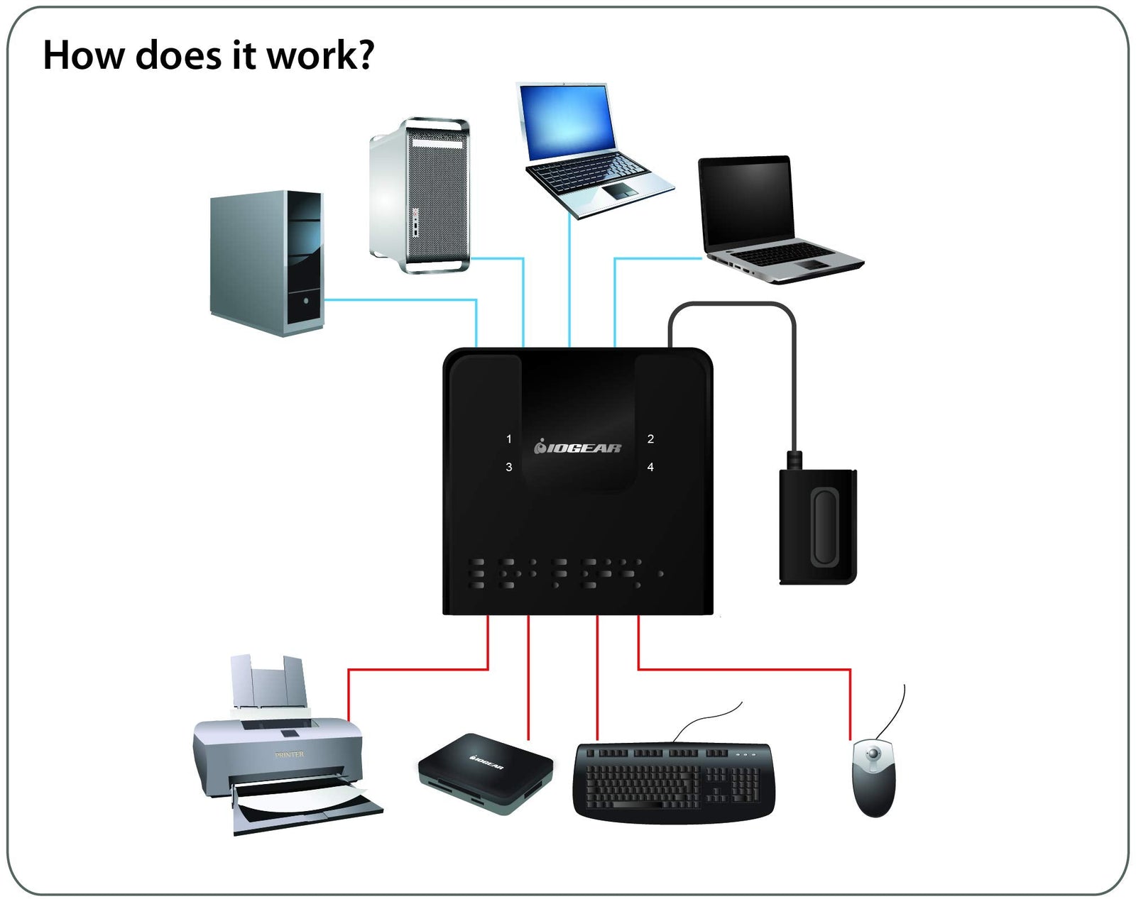 IOGEAR Peripheral Sharing Switch 4X4 GUS434