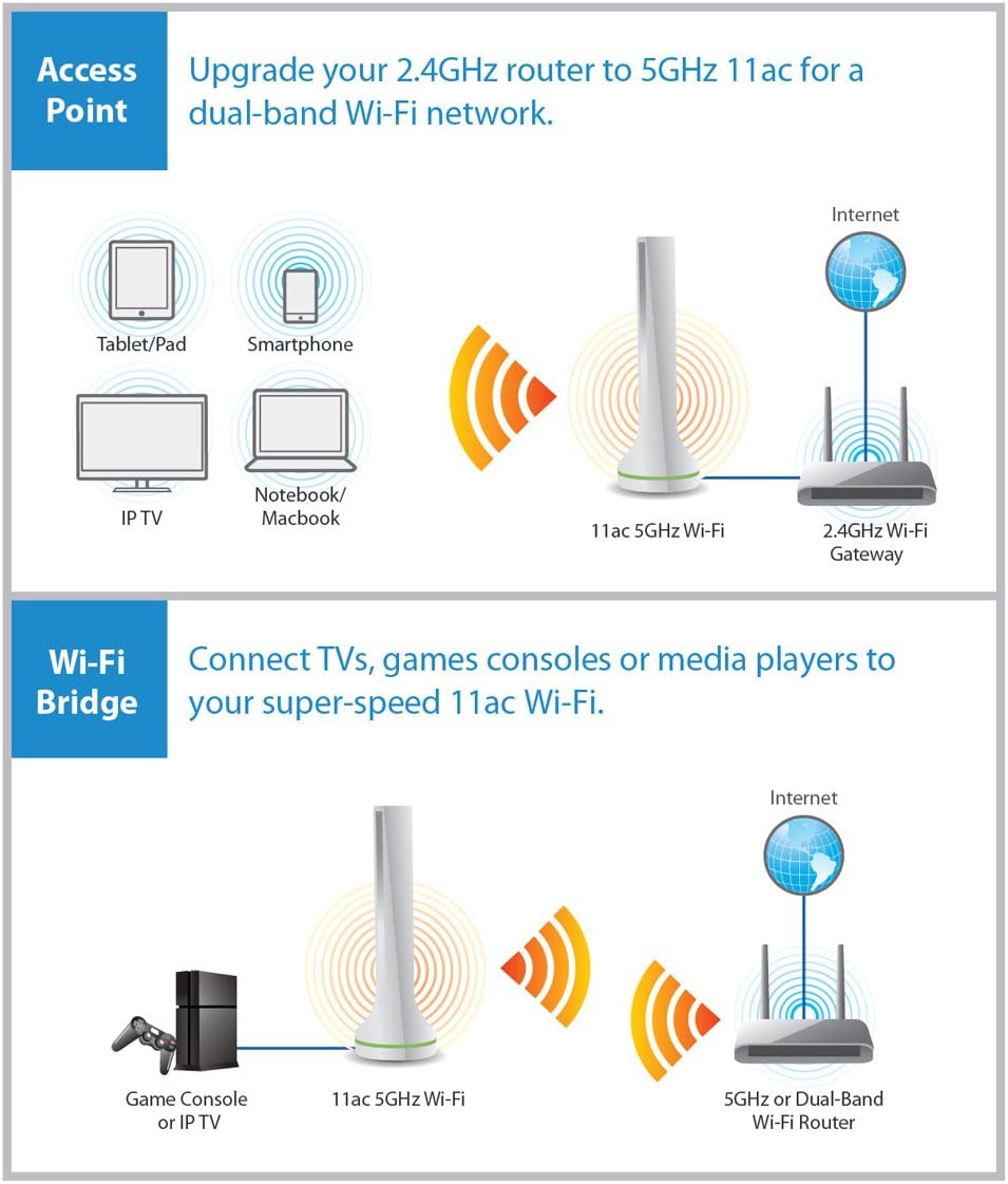 Edimax EW-7288APC-UK Access Point